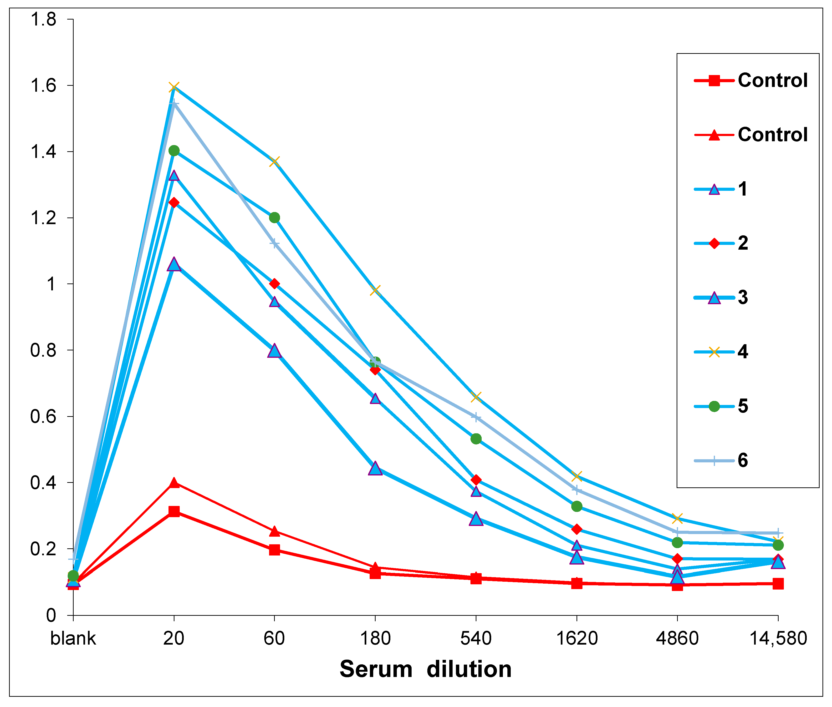Viruses 13 01584 g002