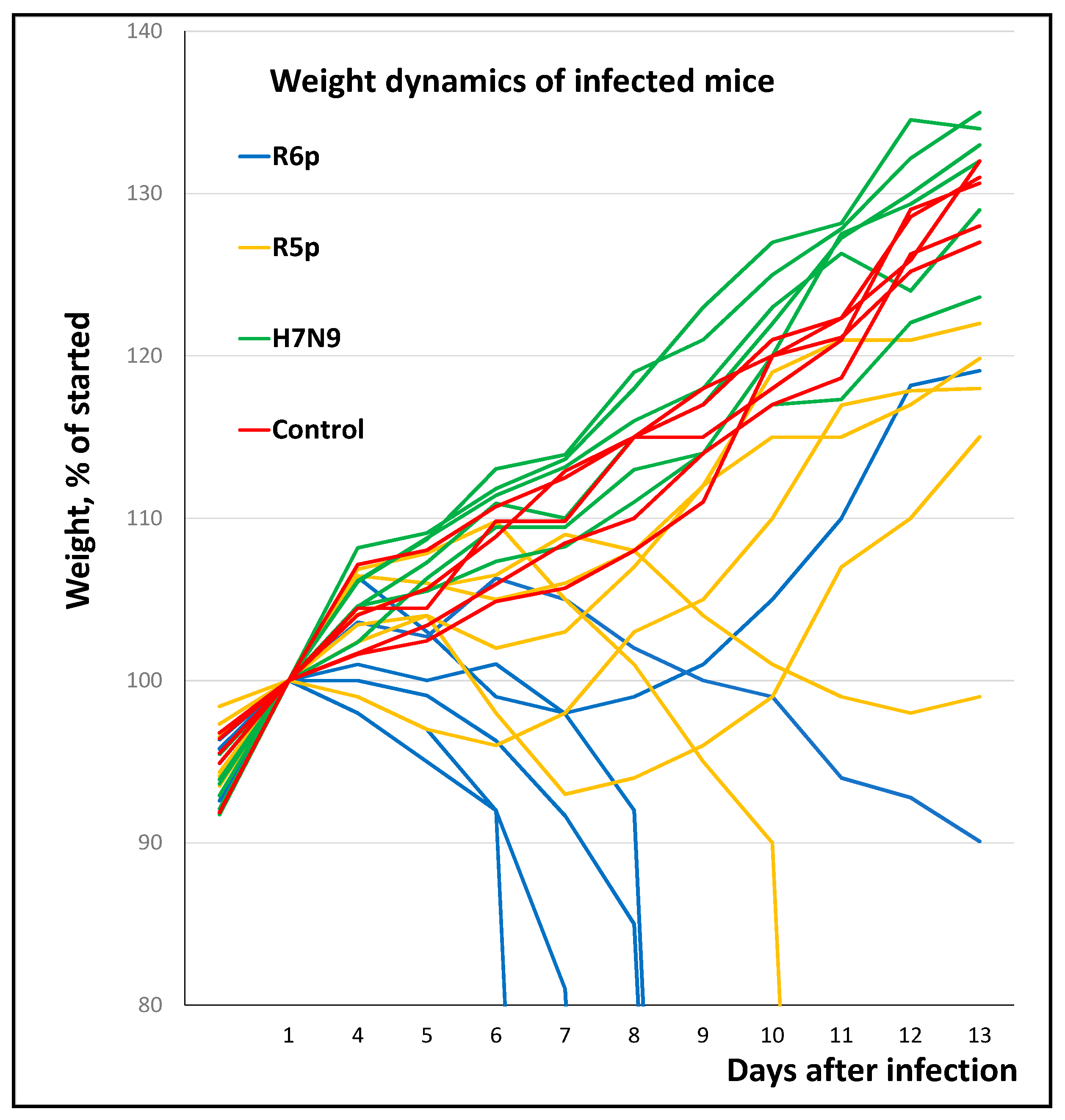 Viruses 13 01584 g003