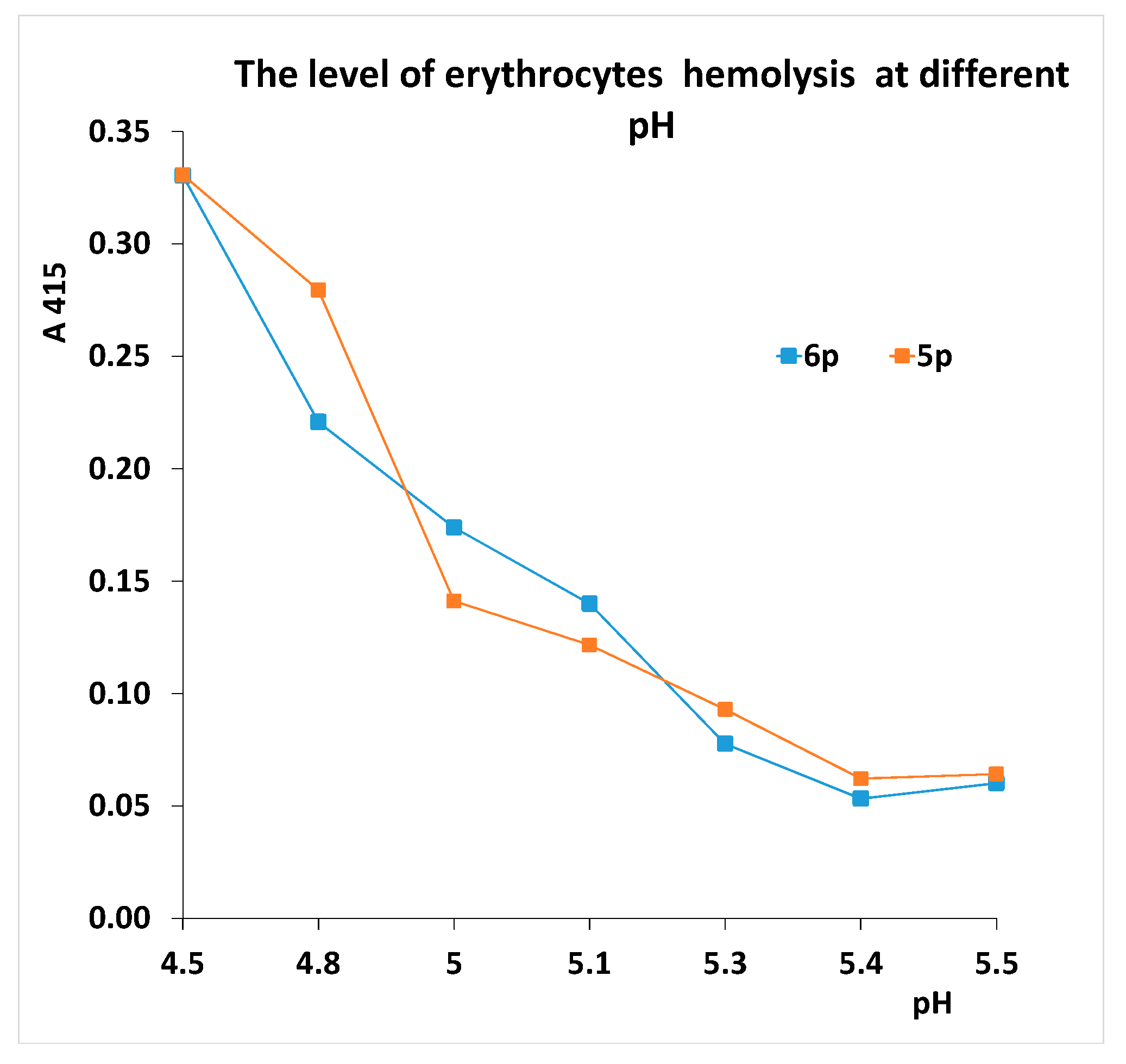 Viruses 13 01584 g004
