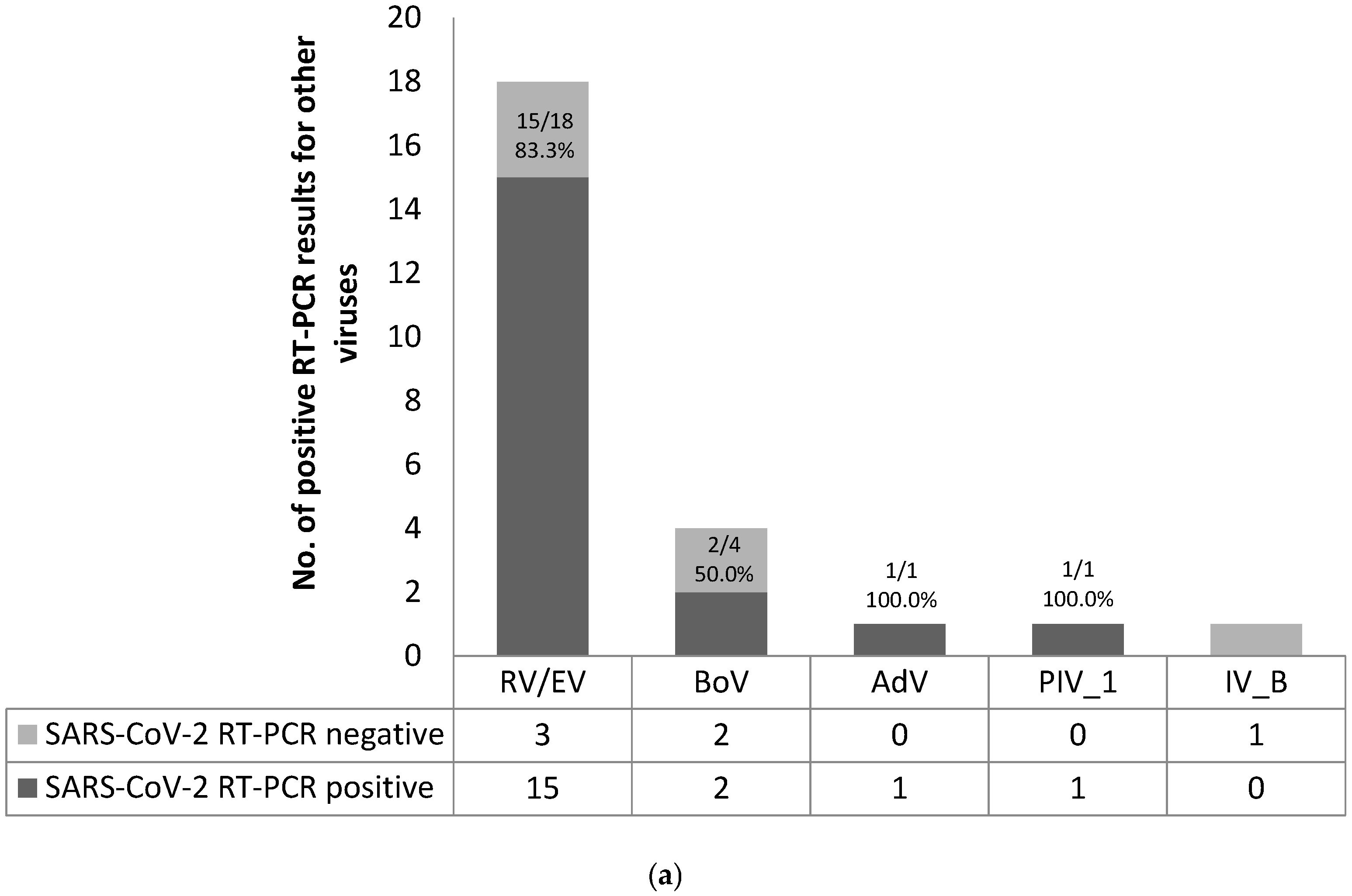 Viruses 13 01598 g001a
