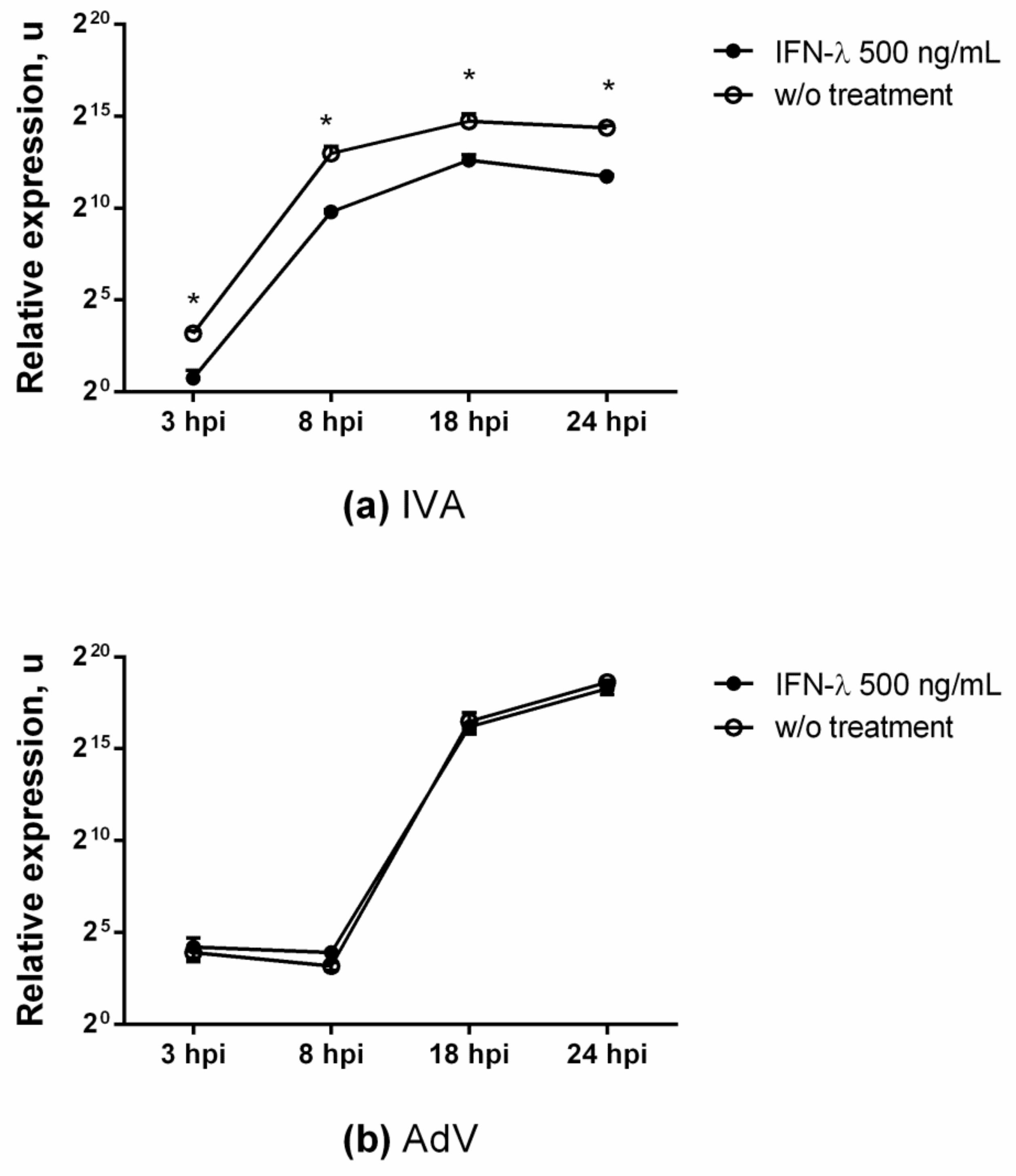 Viruses 13 01602 g005