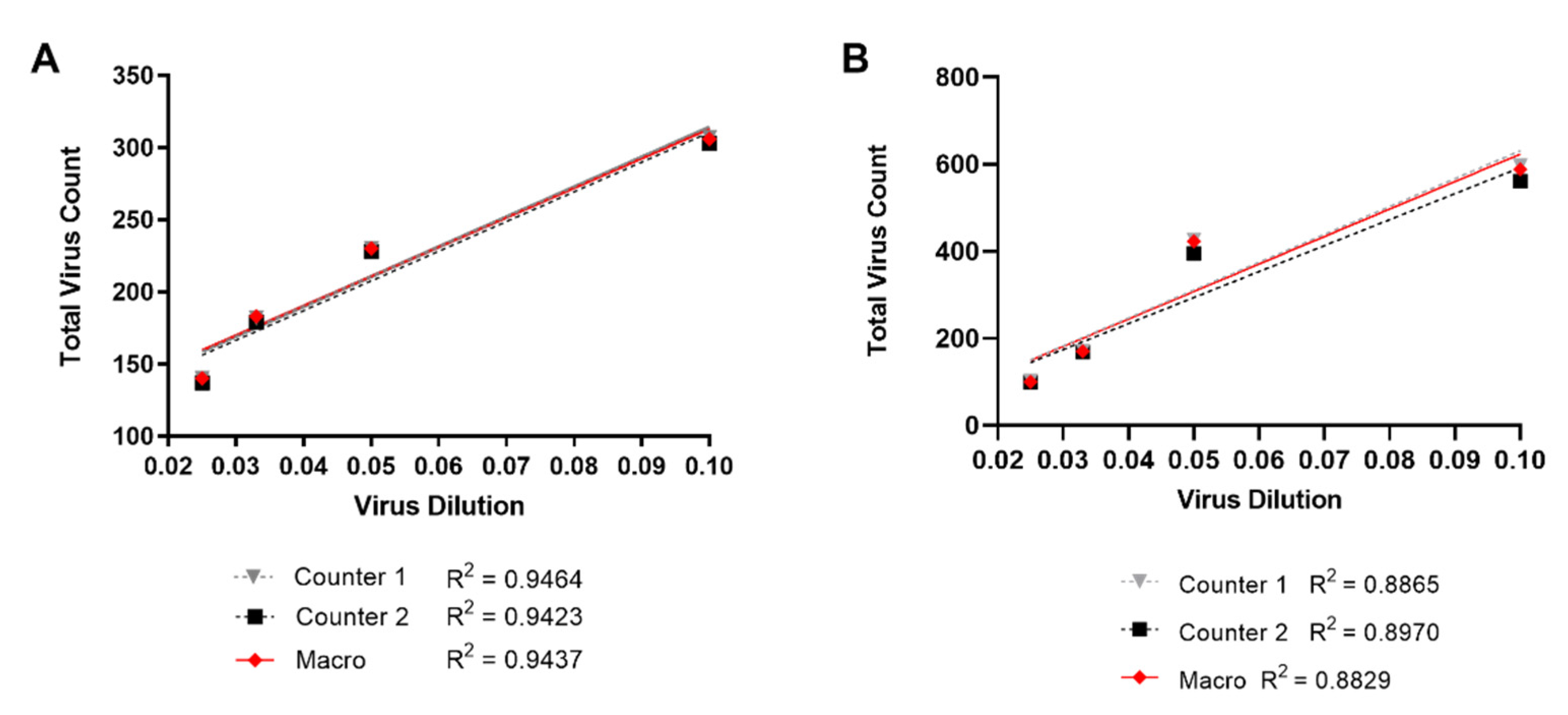 Viruses 13 01604 g004