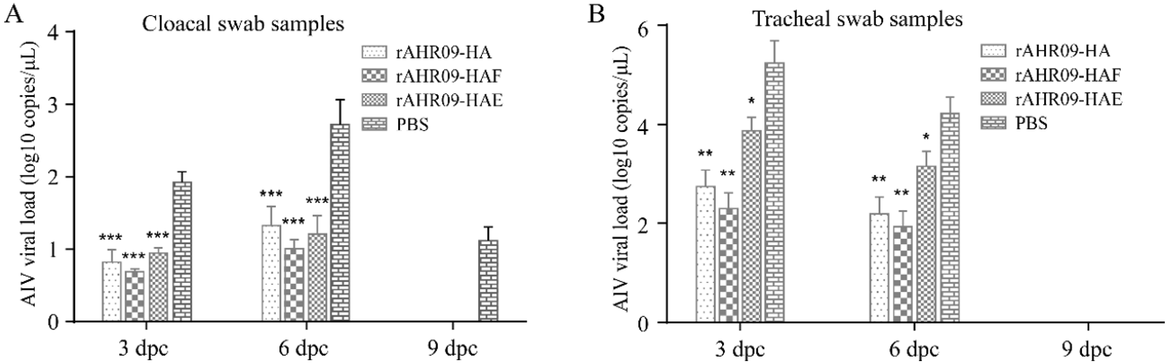 Viruses 13 01606 g006