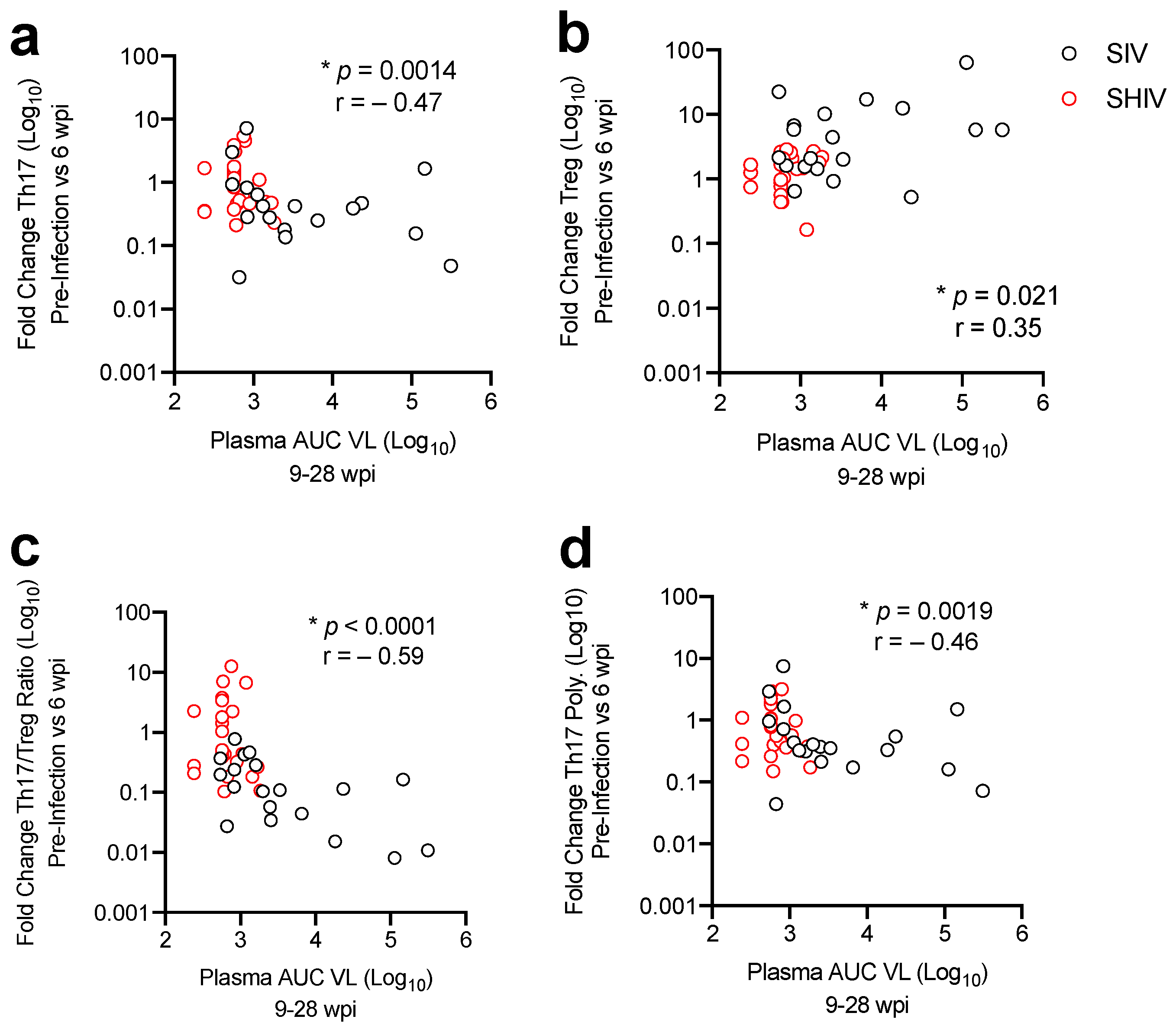 Viruses 13 01609 g006