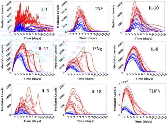 Viruses 13 01620 g0a1 550