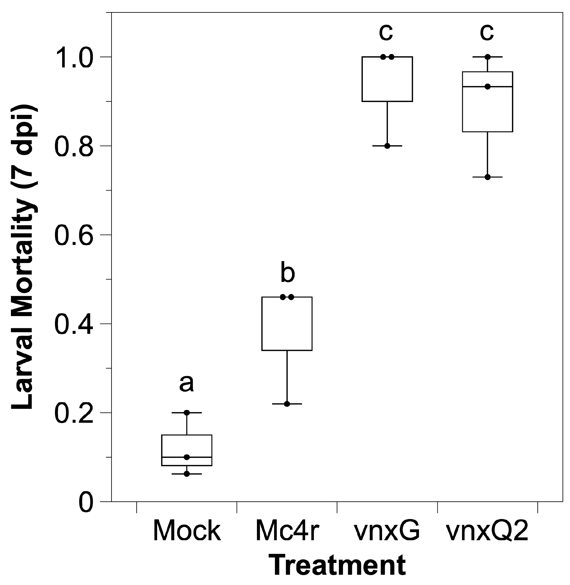 Viruses 13 01621 g002