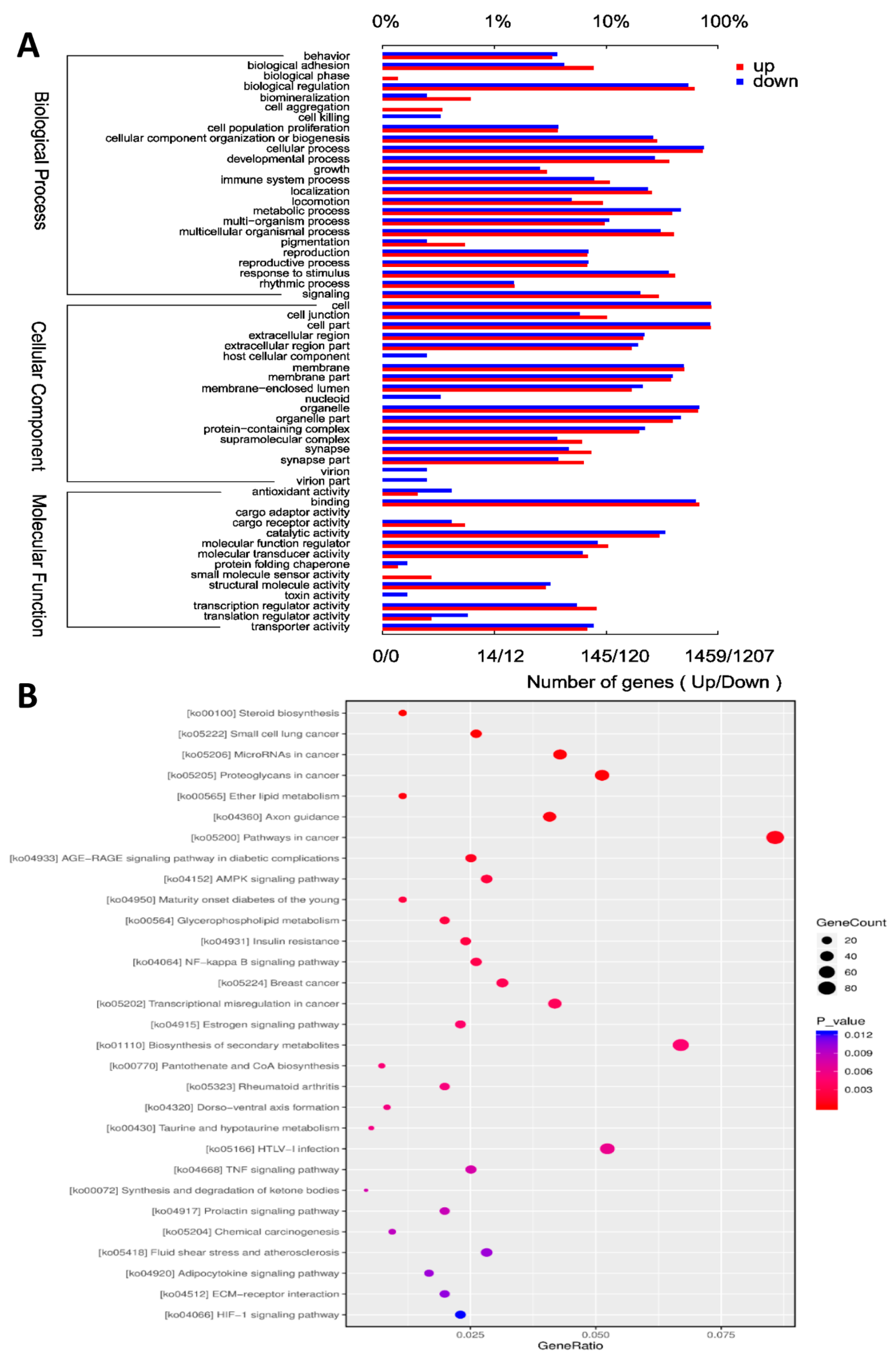 Viruses 13 01623 g003