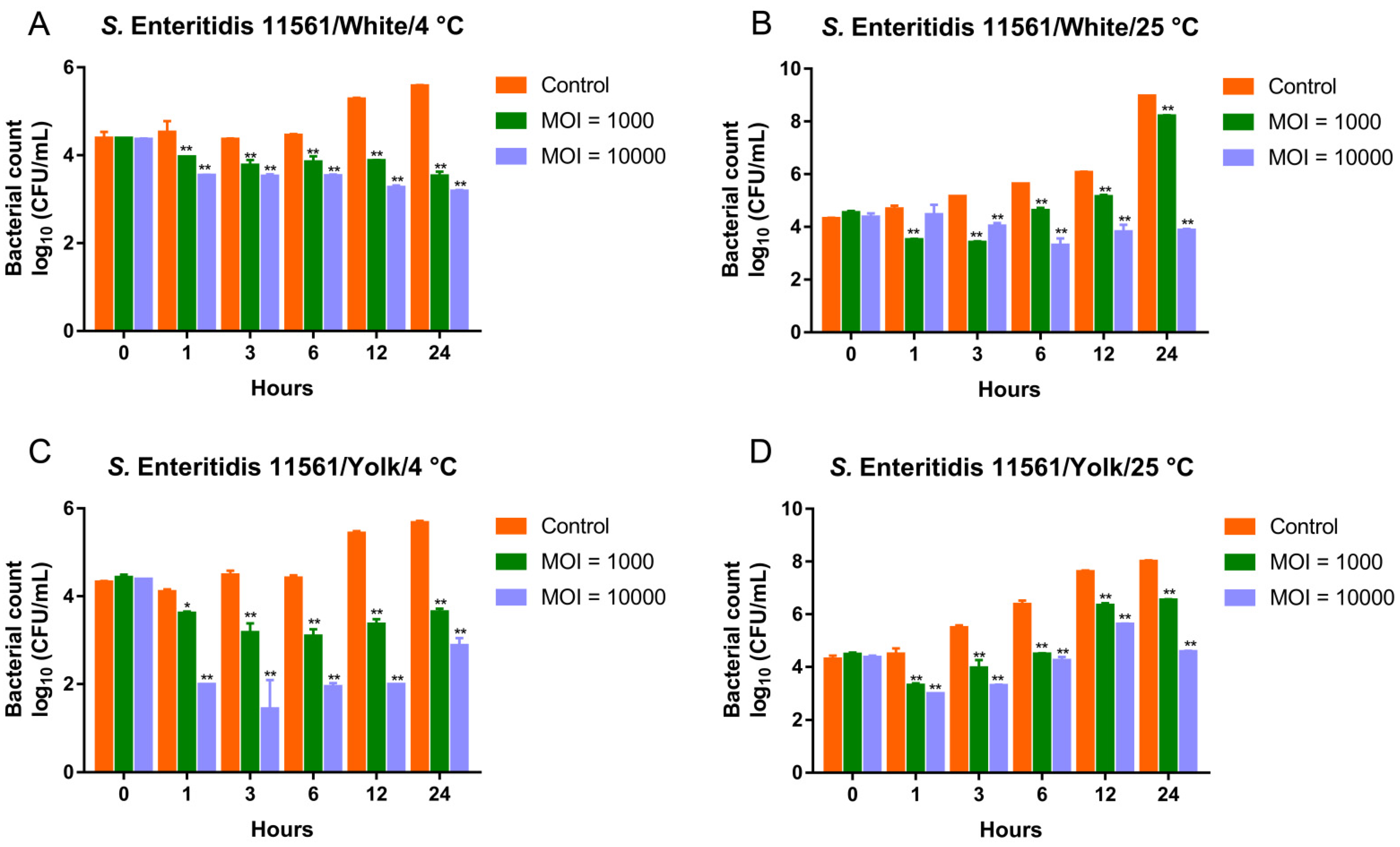 Viruses 13 01626 g006