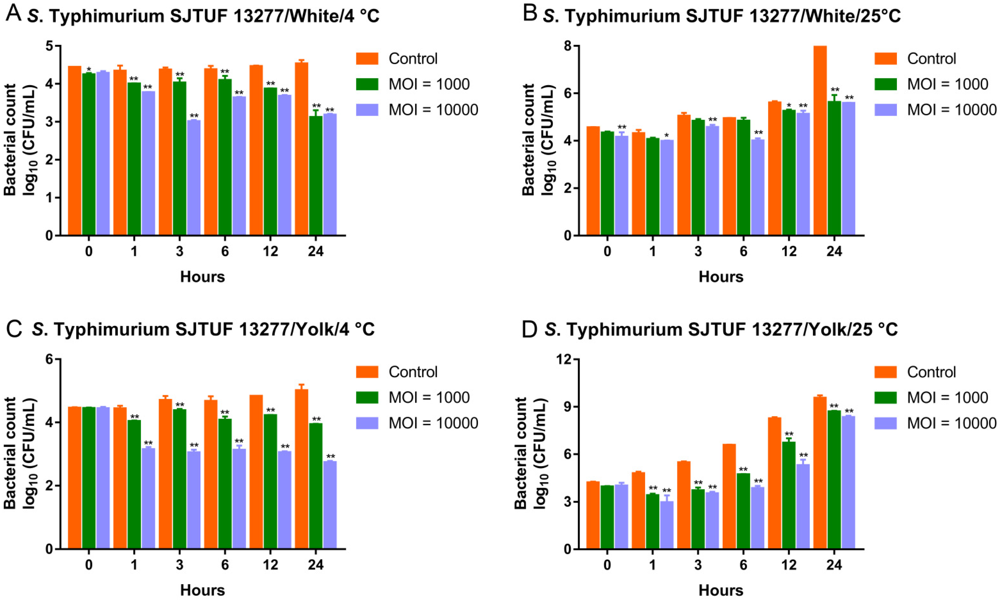 Viruses 13 01626 g007