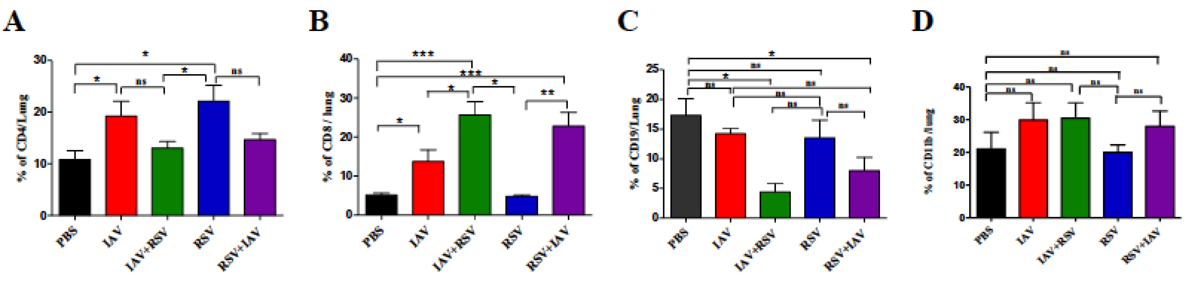 Viruses 13 01630 g005