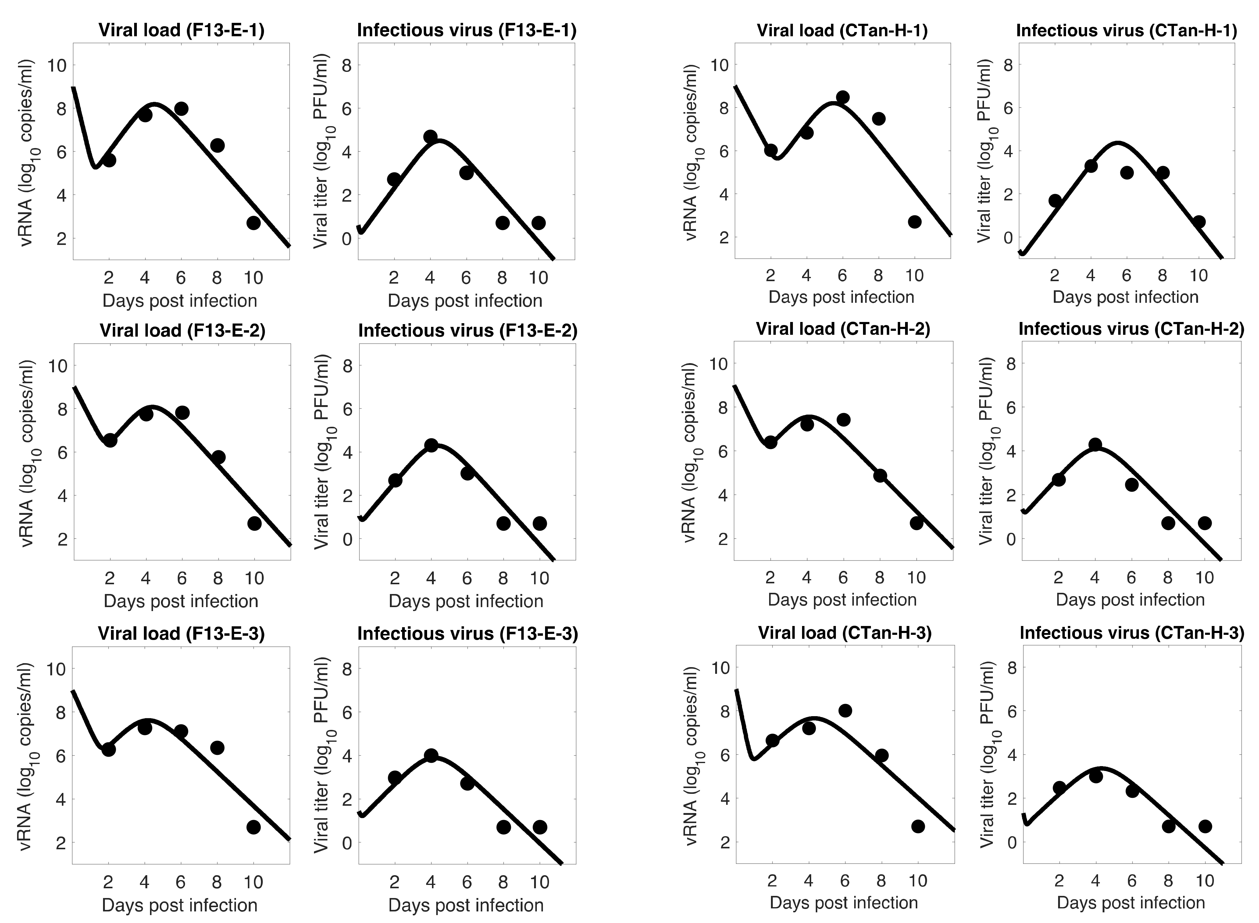 Viruses 13 01635 g002 Viruses 13 01635 g002
