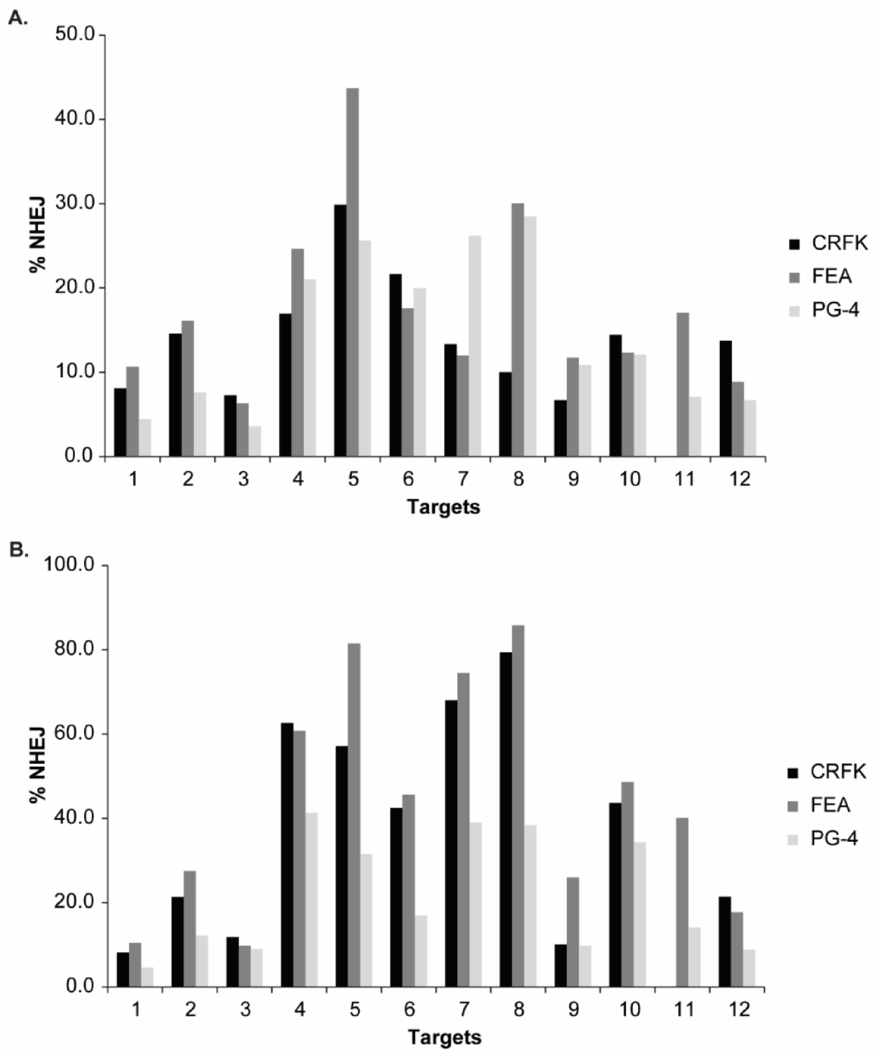 Viruses 13 01636 g006