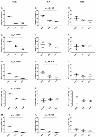 Viruses 13 01636 g0a5 550