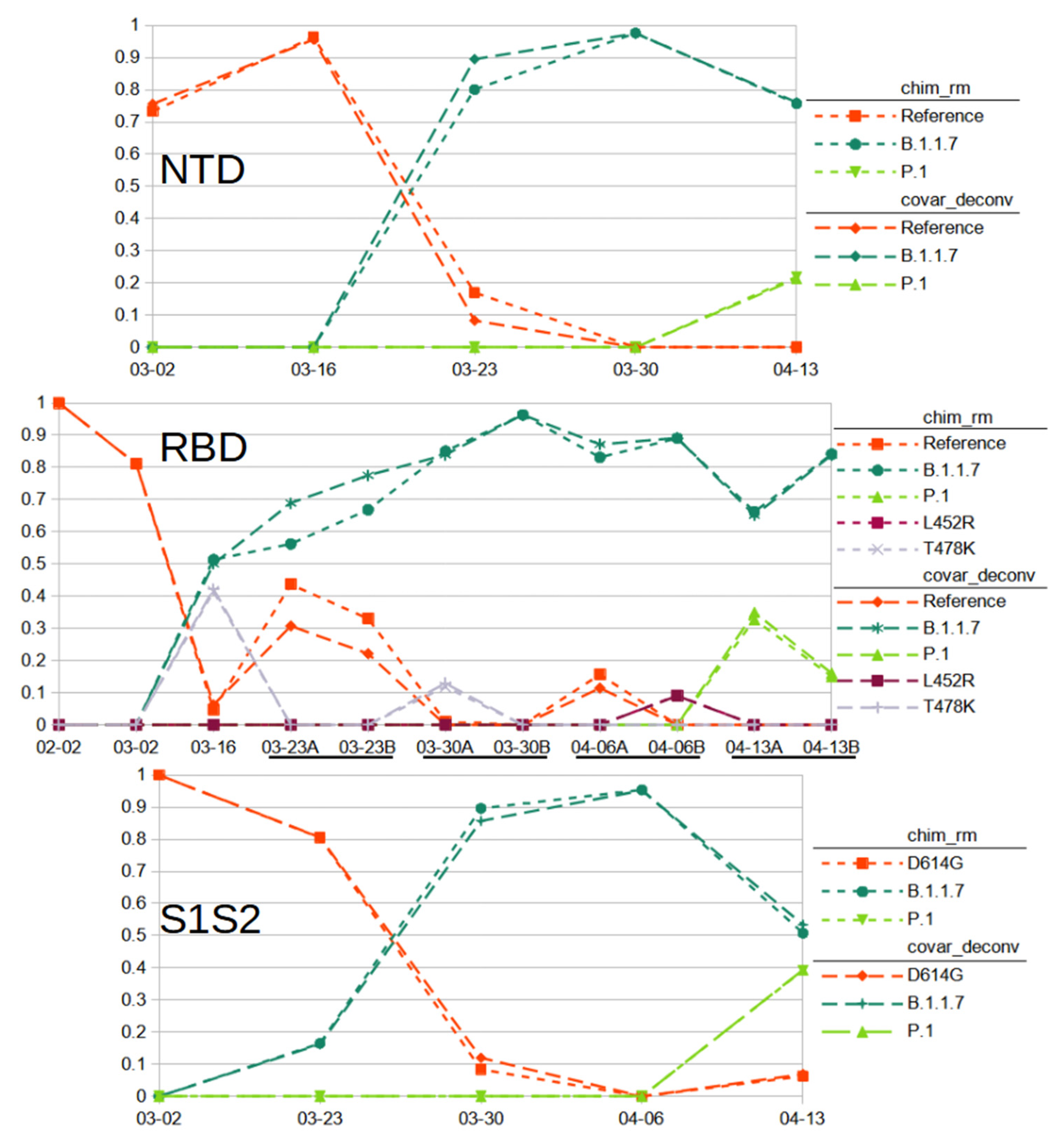 Viruses 13 01647 g005
