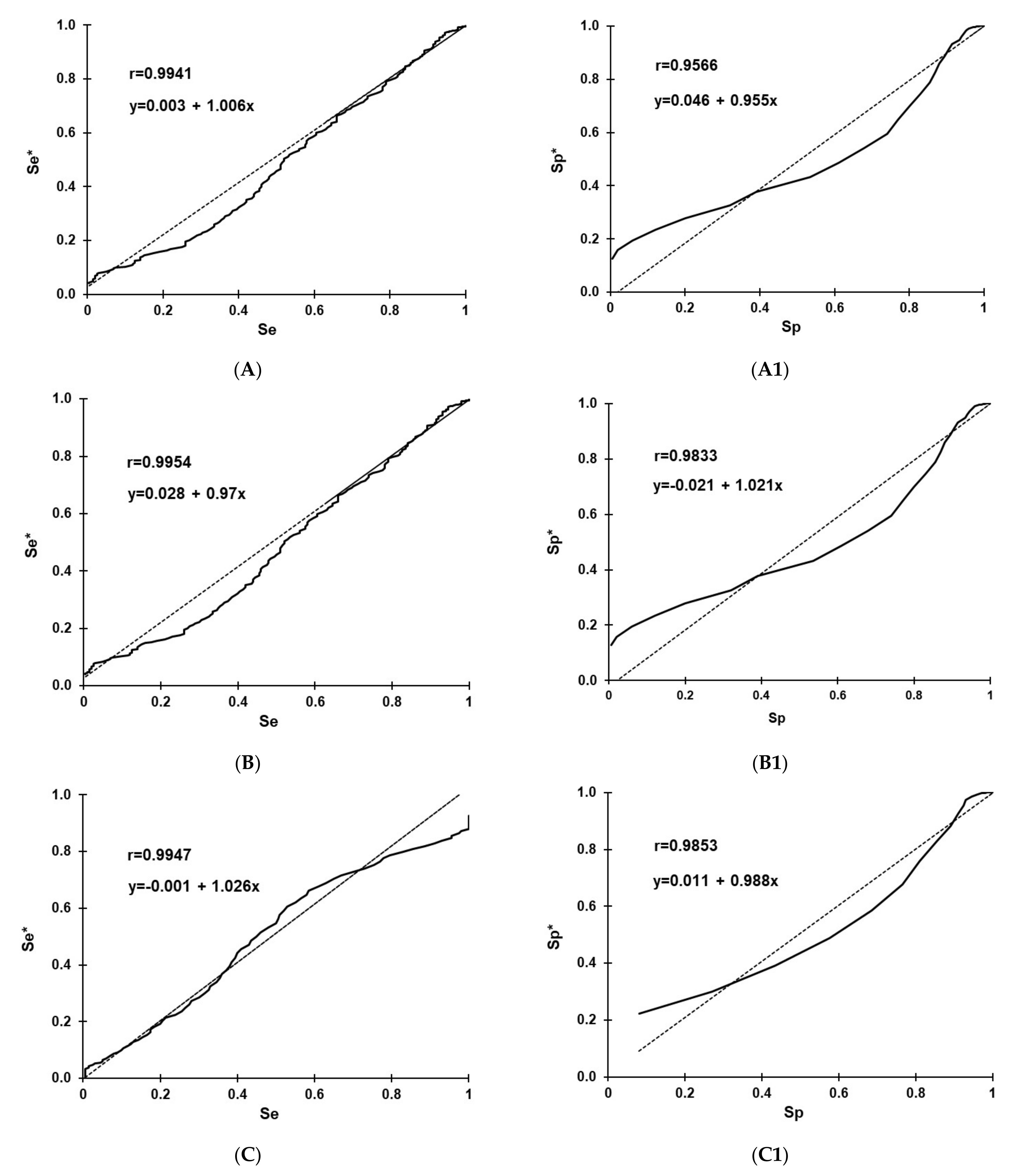 Viruses 13 01651 g002