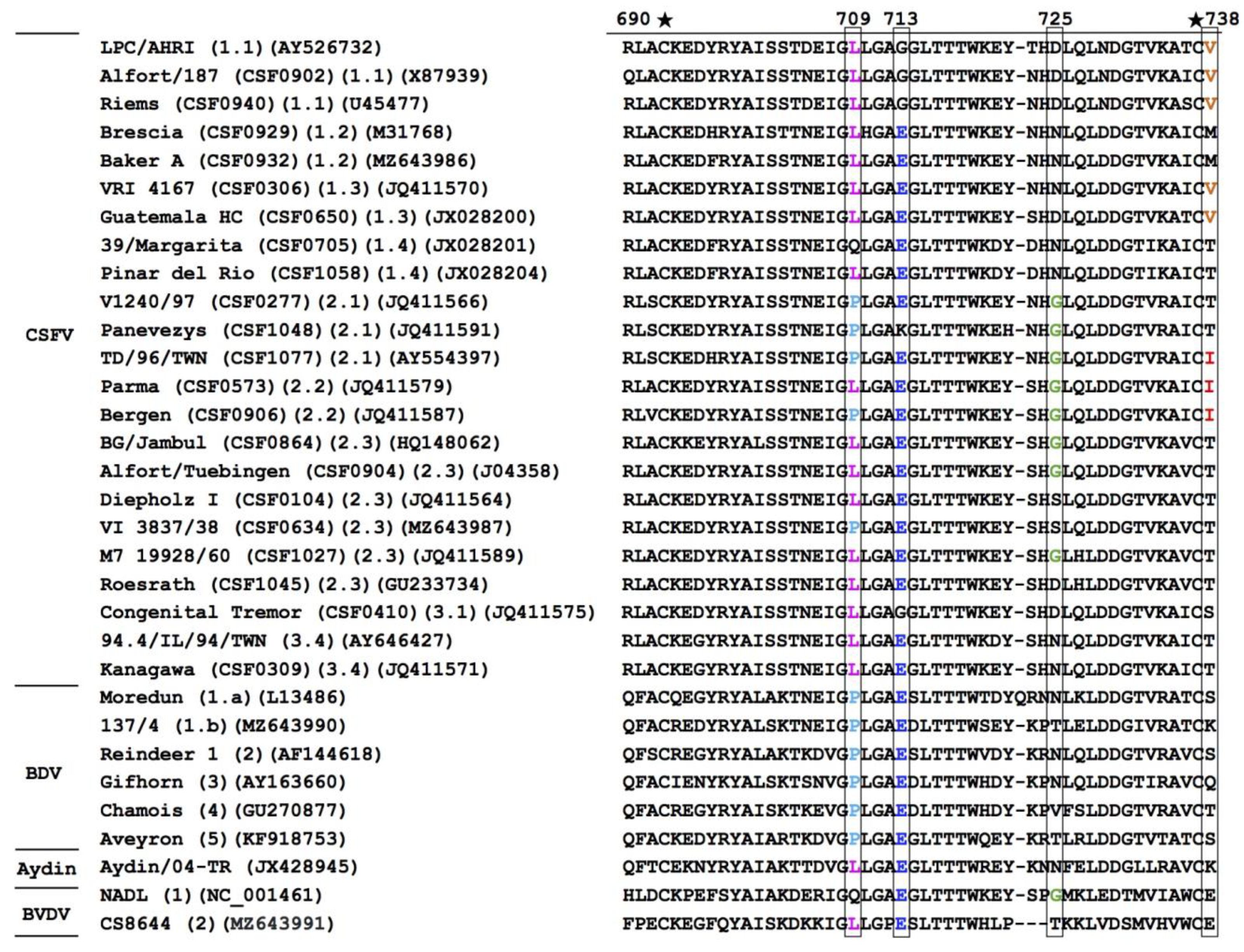 Viruses 13 01655 g003 Viruses 13 01655 g003