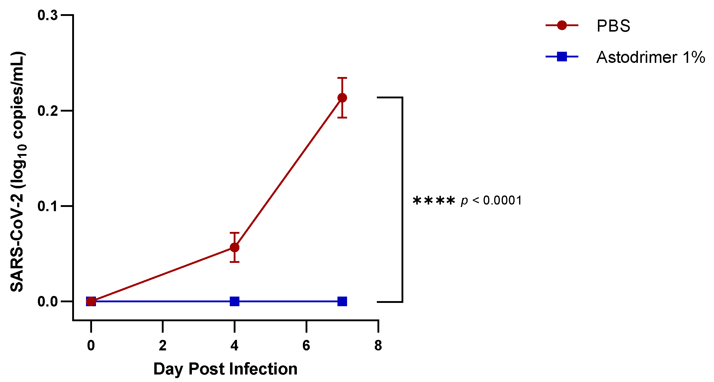 Viruses 13 01656 g002