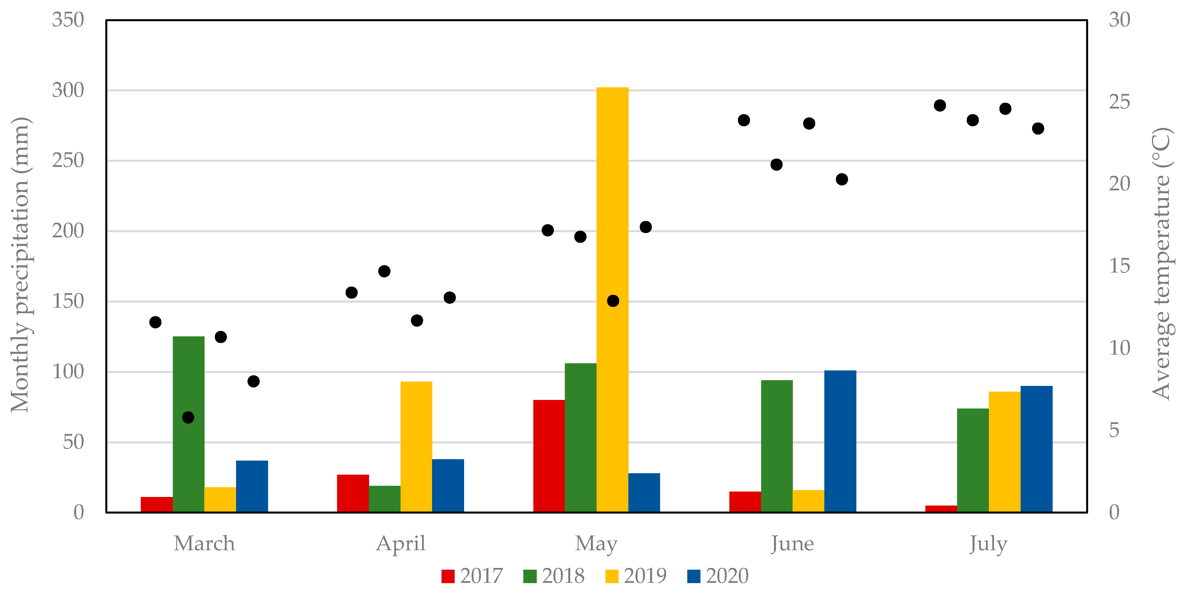 Viruses 13 01660 g002