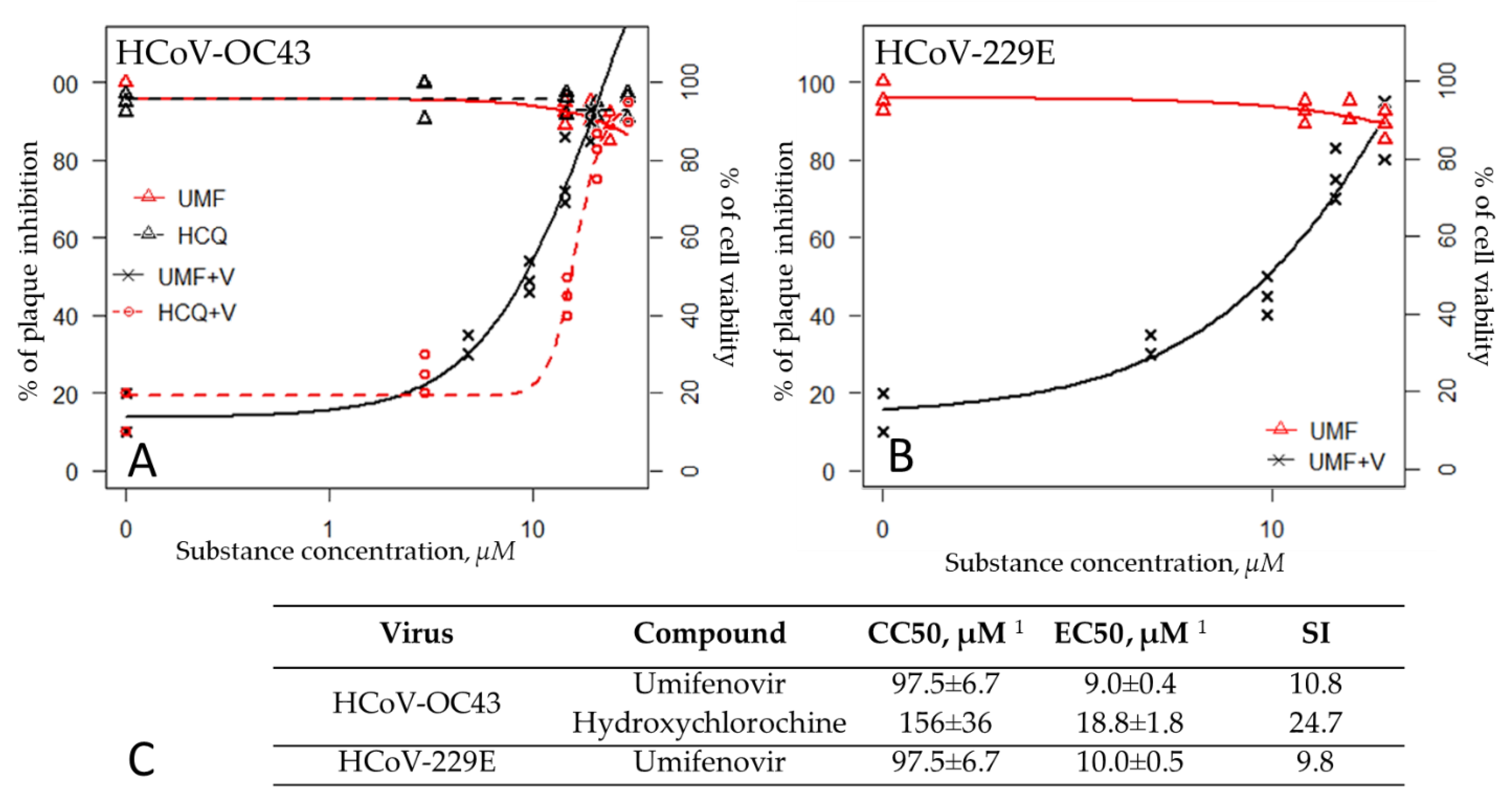 Viruses 13 01665 g002