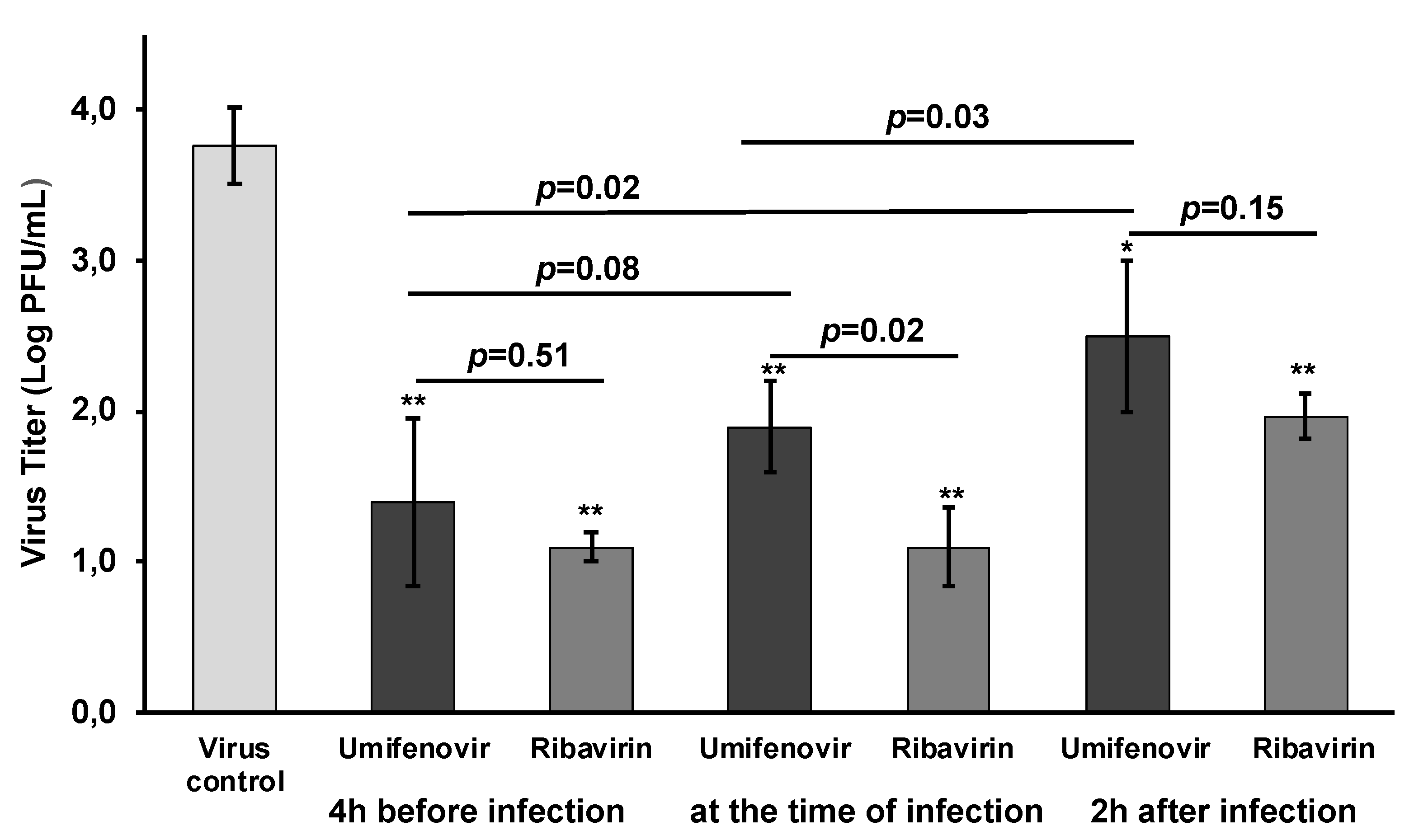 Viruses 13 01665 g003
