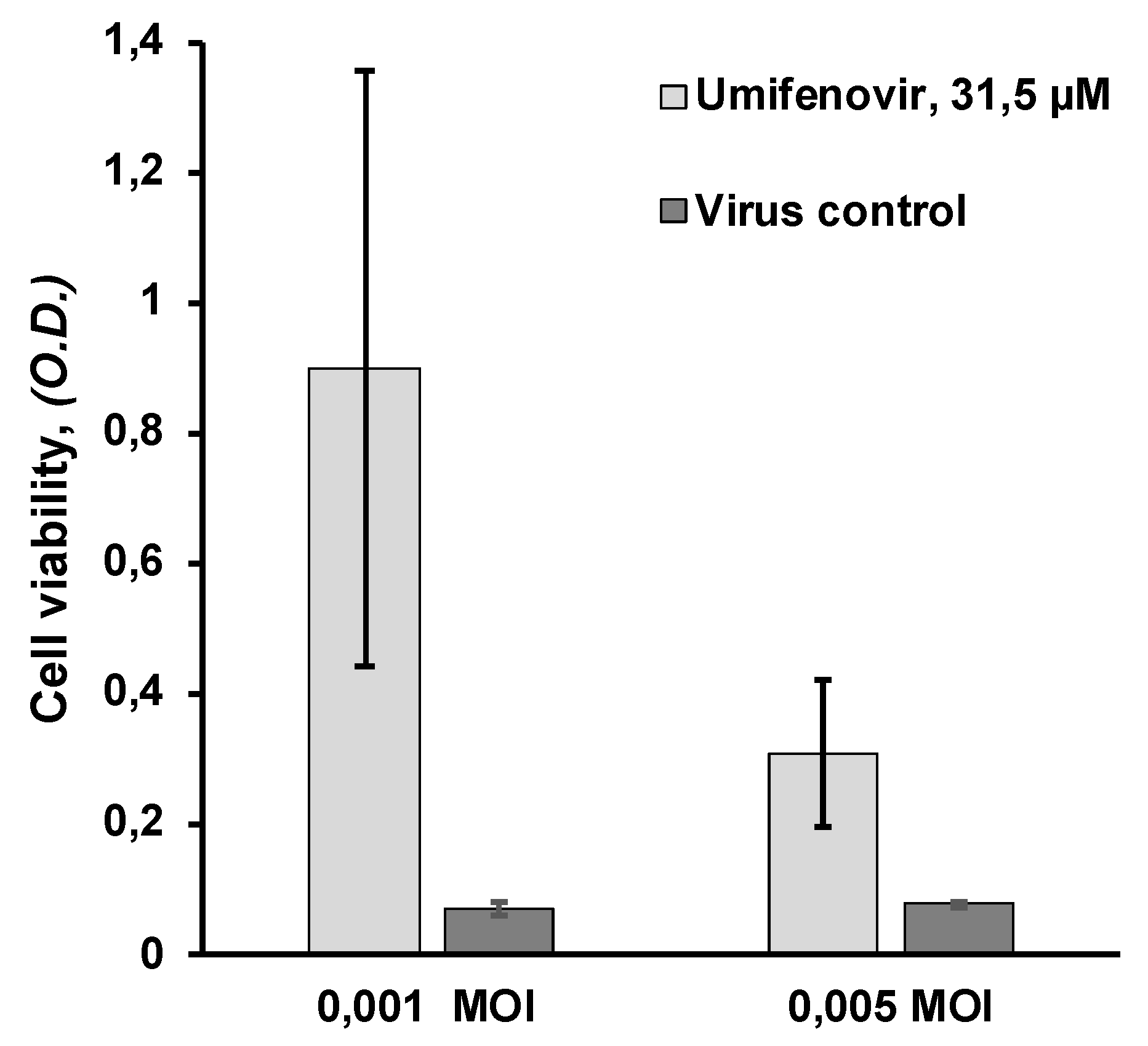 Viruses 13 01665 g005