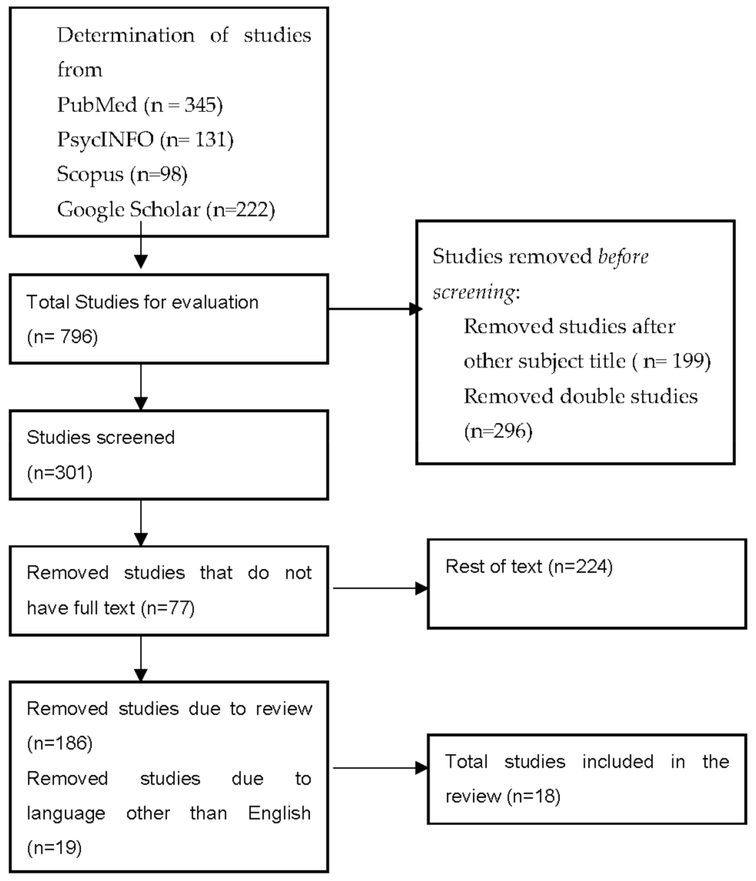 Viruses 13 01671 g001
