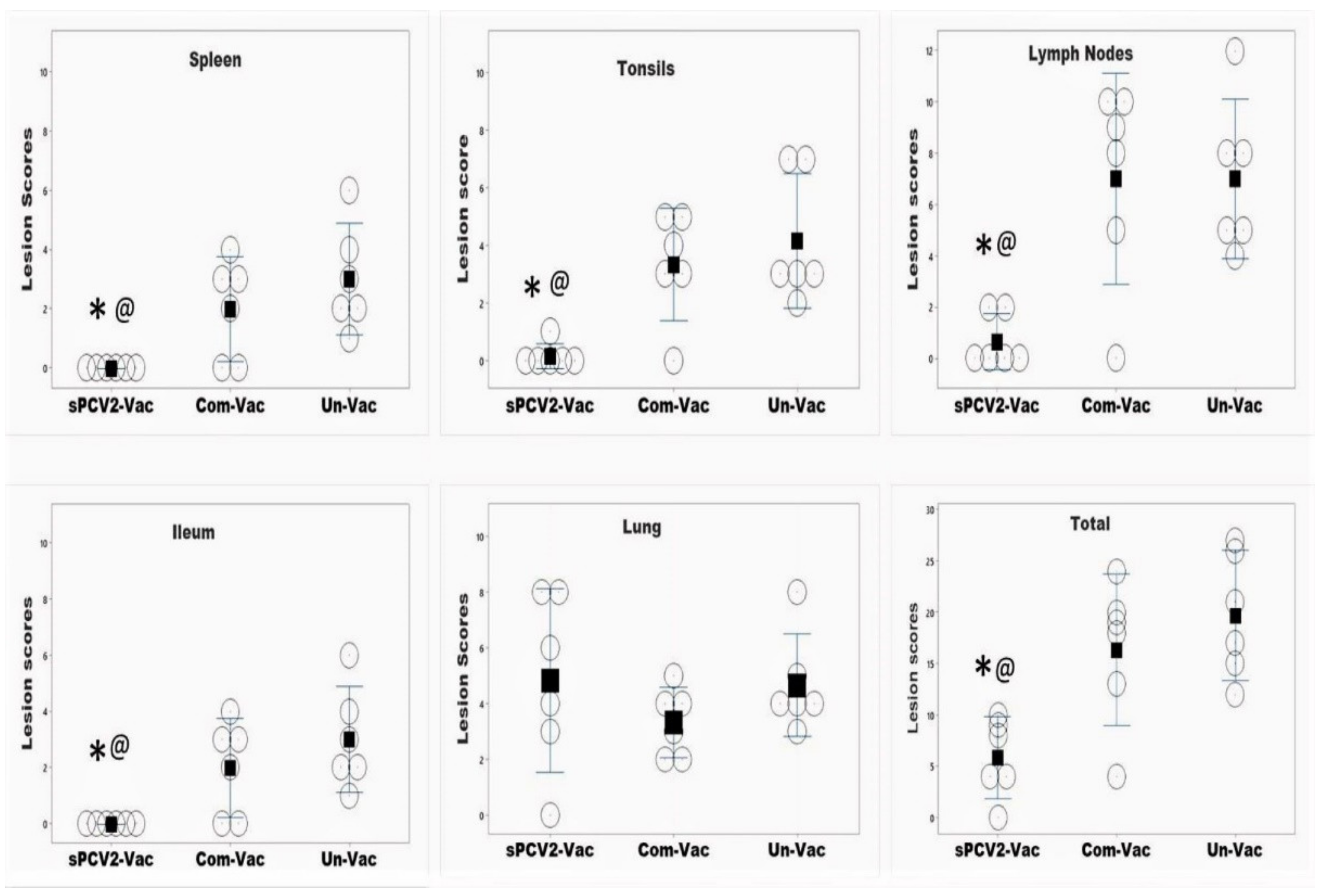 Viruses 13 01676 g007