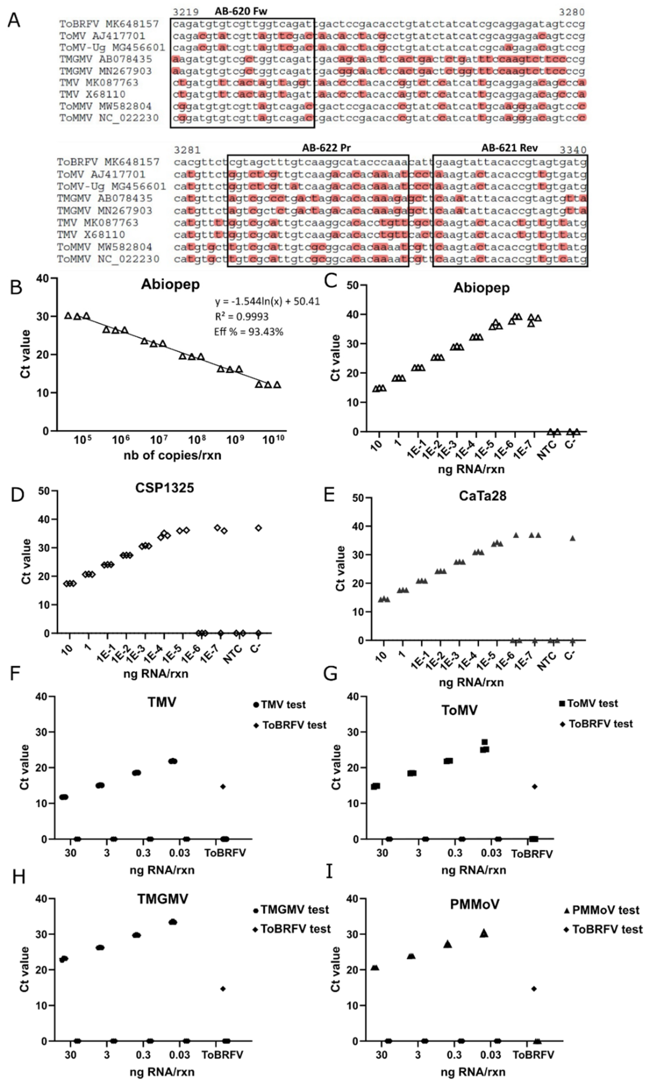 Viruses 13 01680 g003