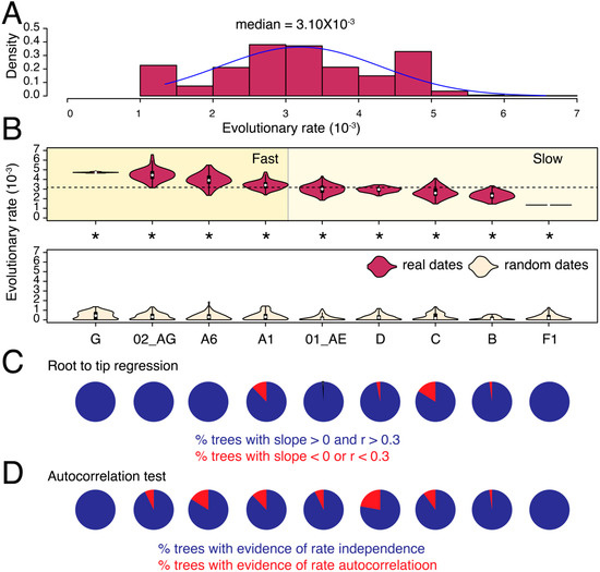 Viruses 13 01689 g002 550
