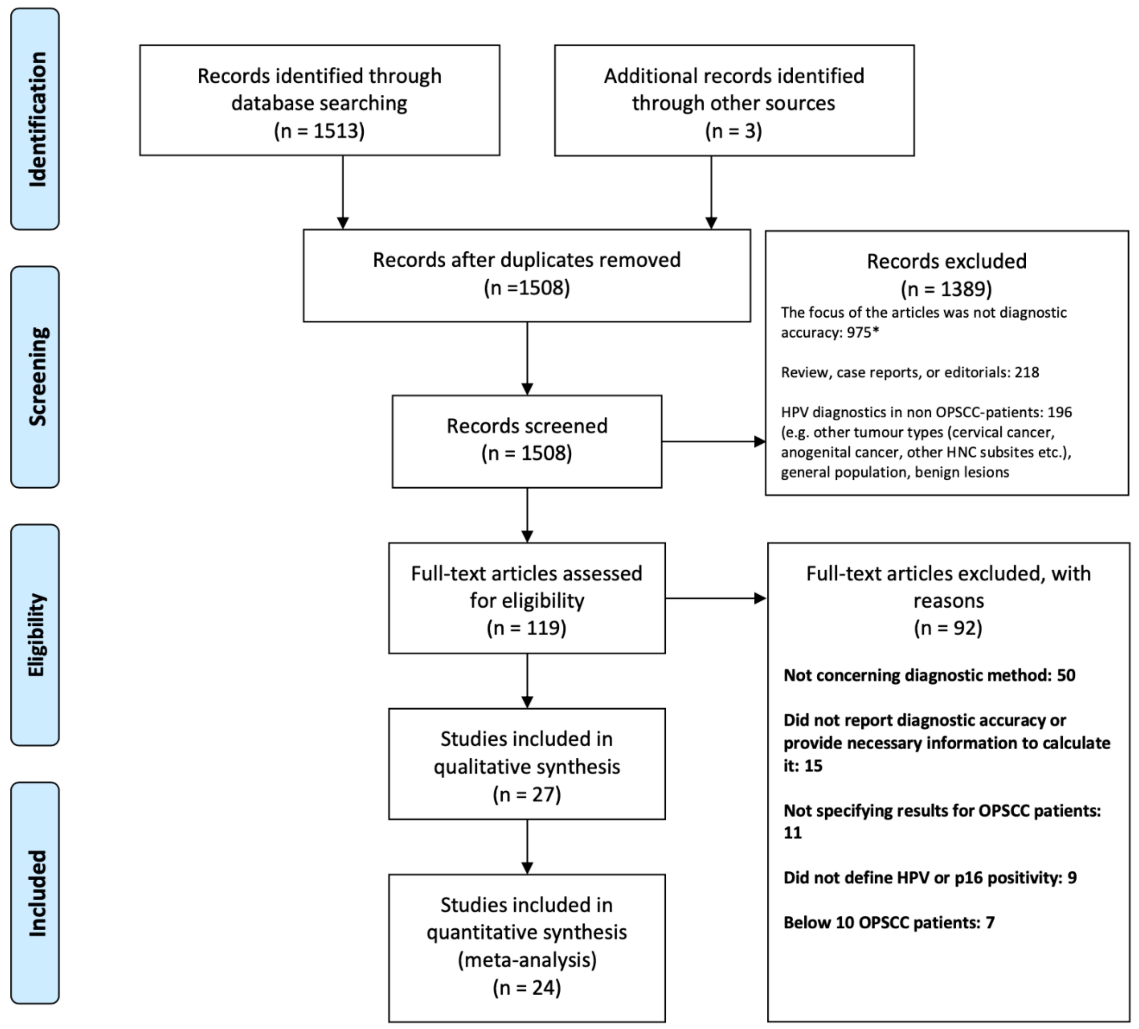 Viruses 13 01692 g001