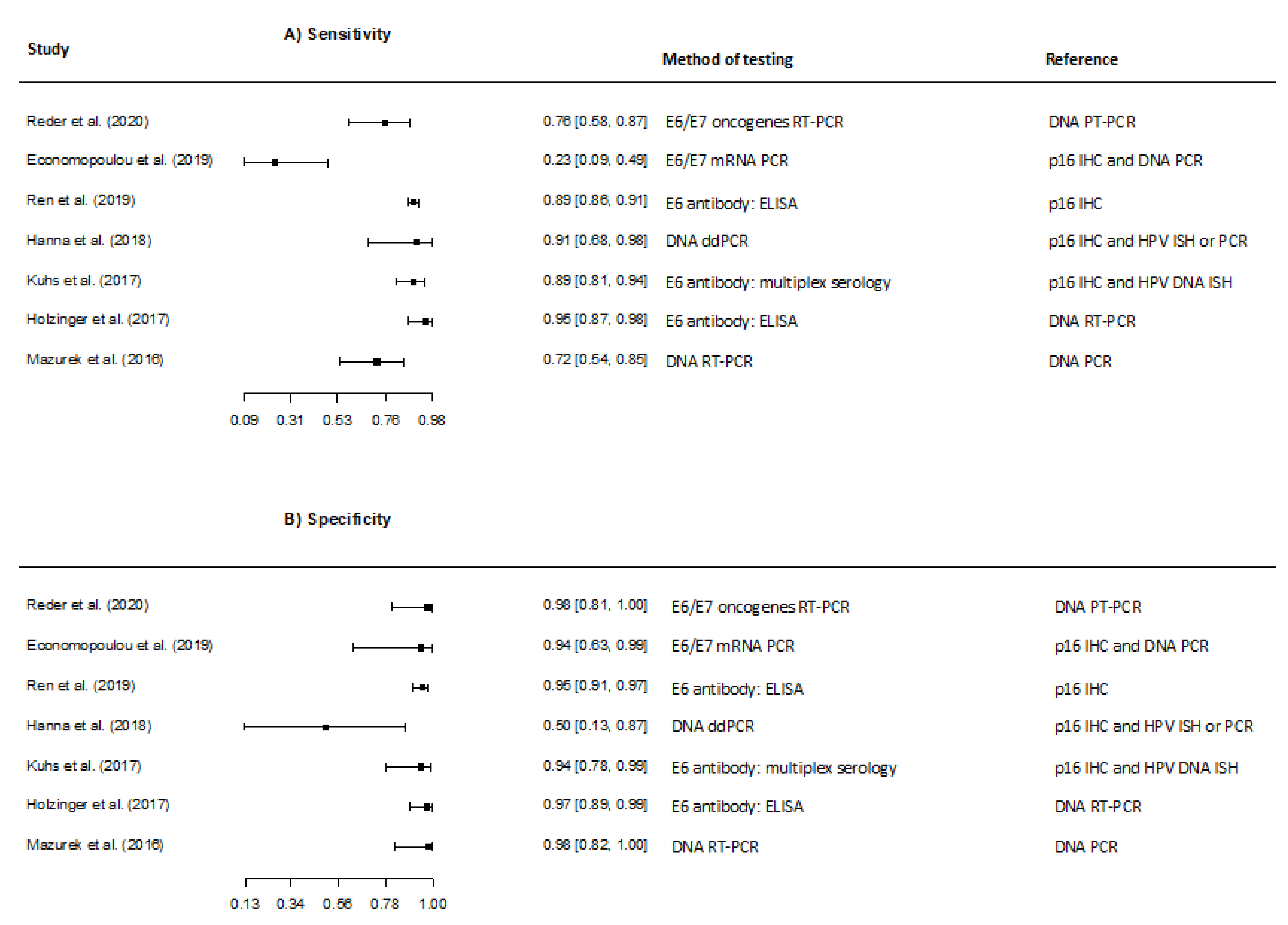 Viruses 13 01692 g004
