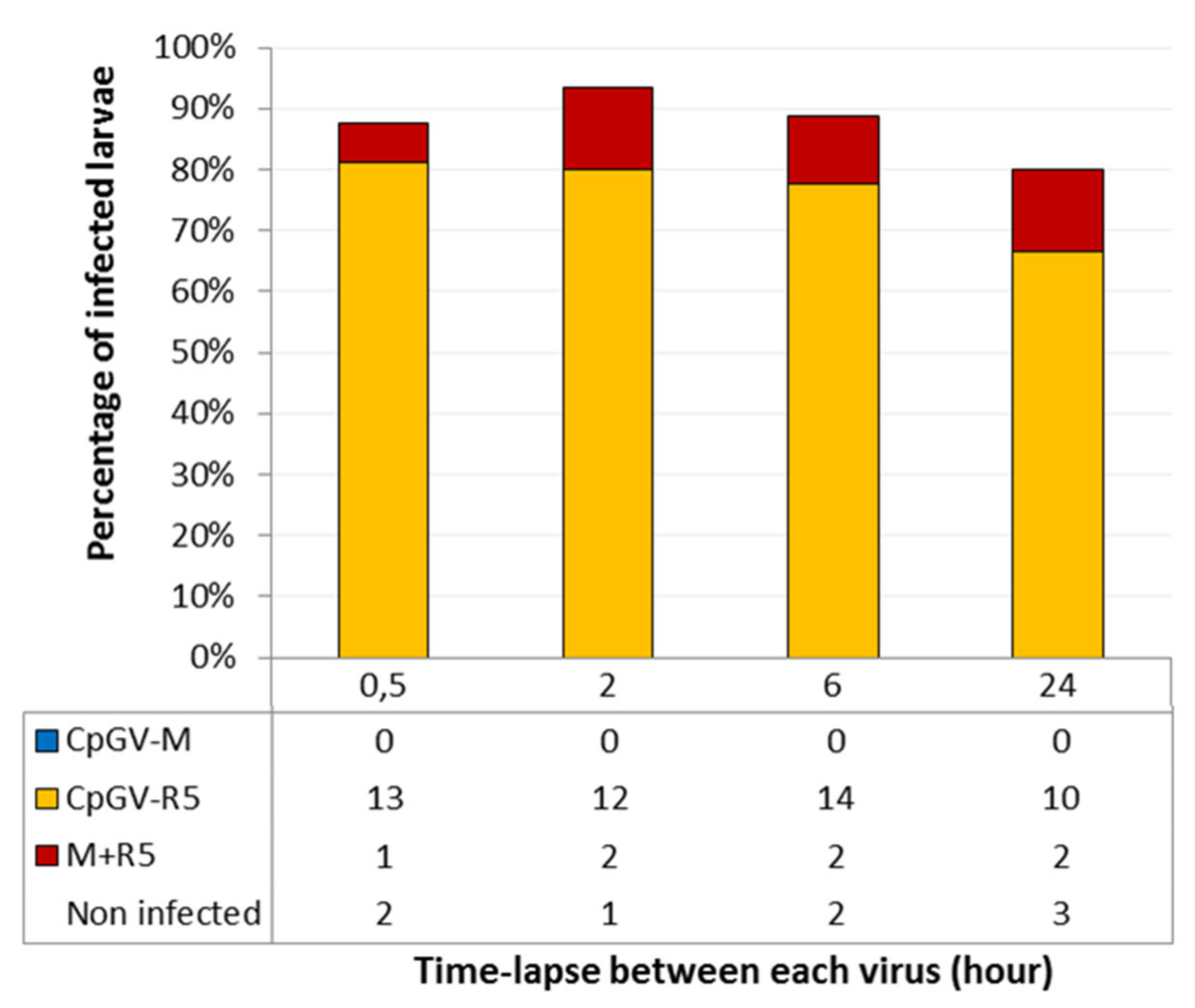 Viruses 13 01695 g002 Viruses 13 01695 g002