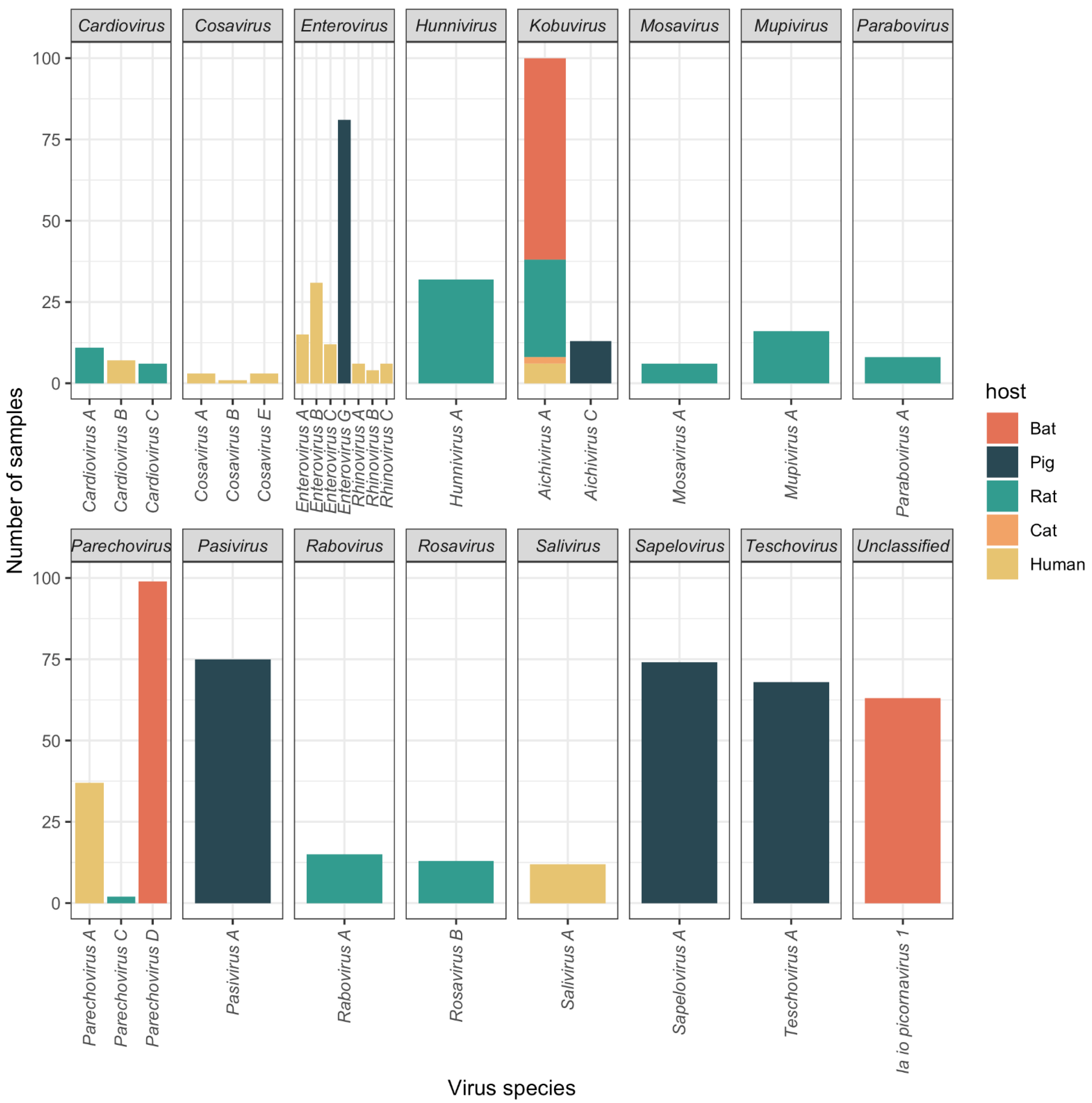 Viruses 13 01709 g002
