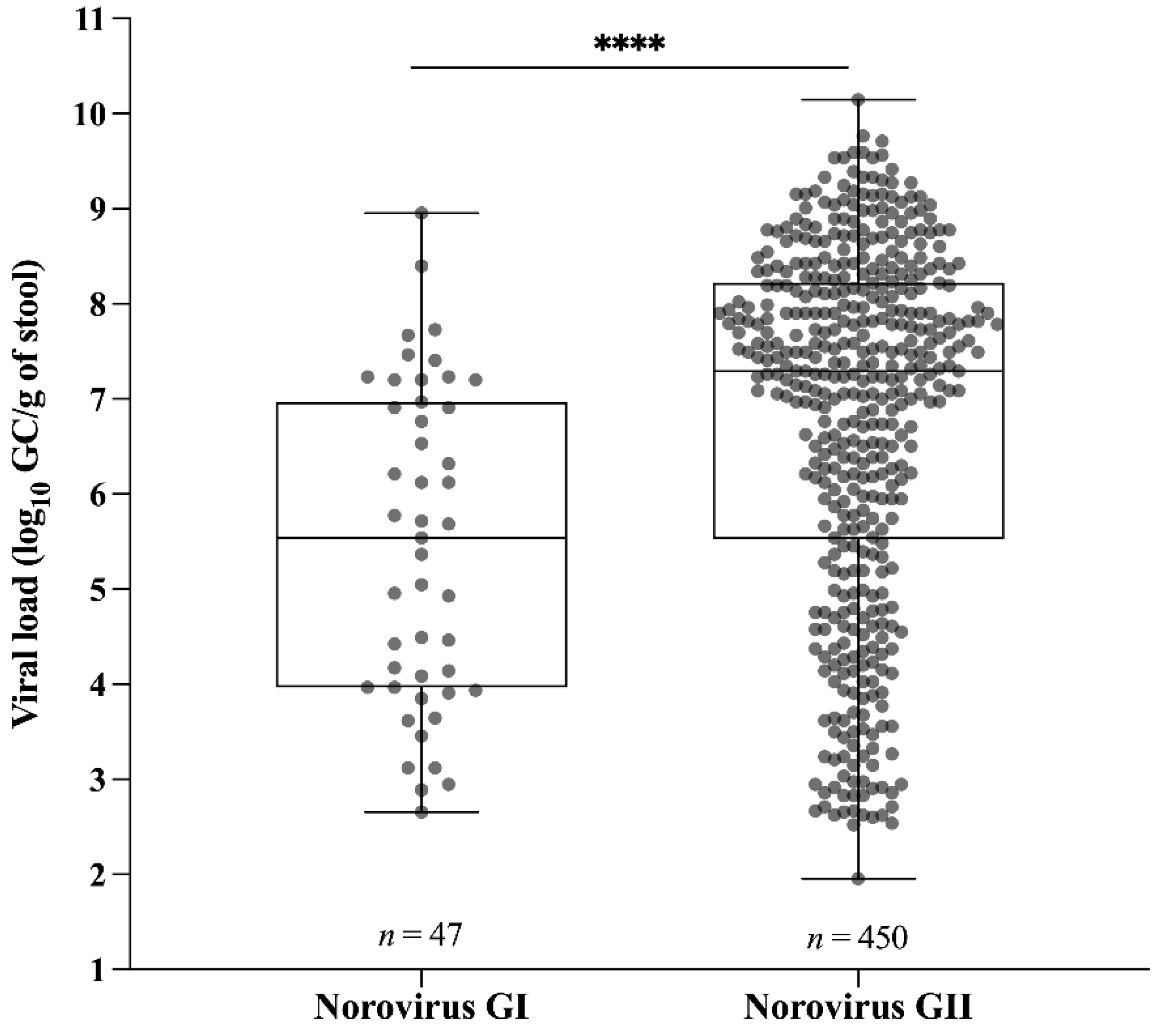 Viruses 13 01724 g003 Viruses 13 01724 g003