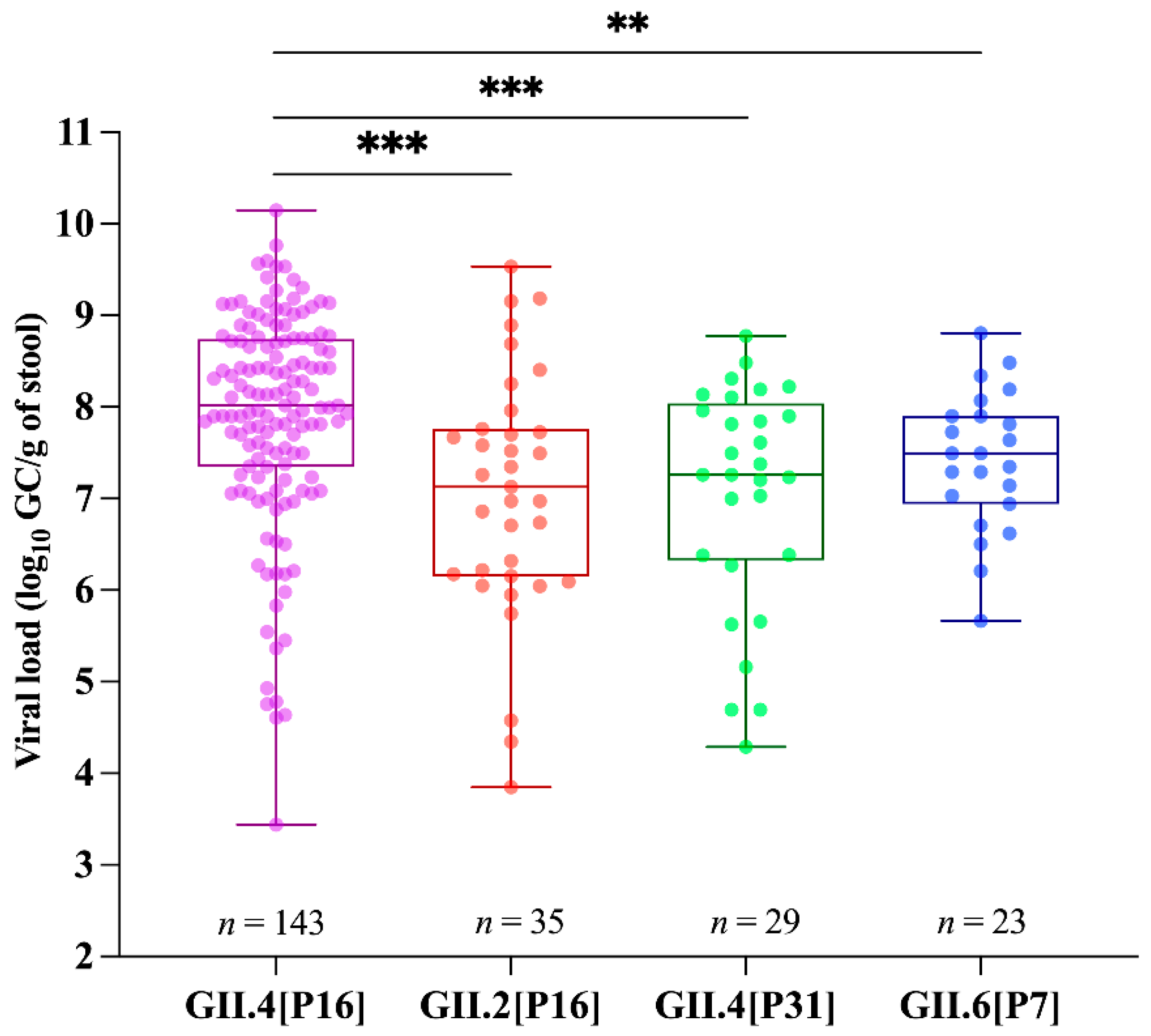 Viruses 13 01724 g004 Viruses 13 01724 g004