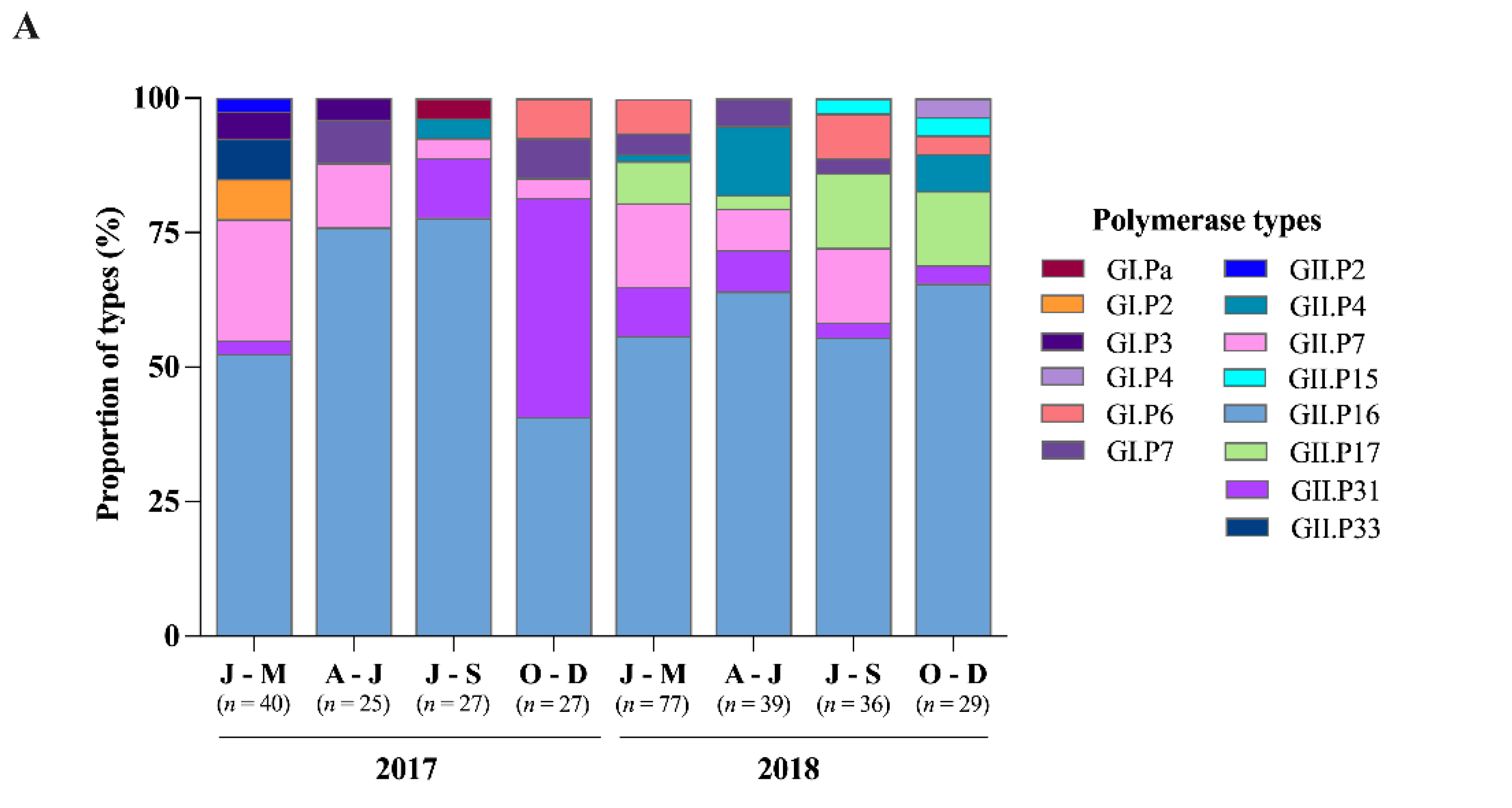 Viruses 13 01724 g005a Viruses 13 01724 g005a
