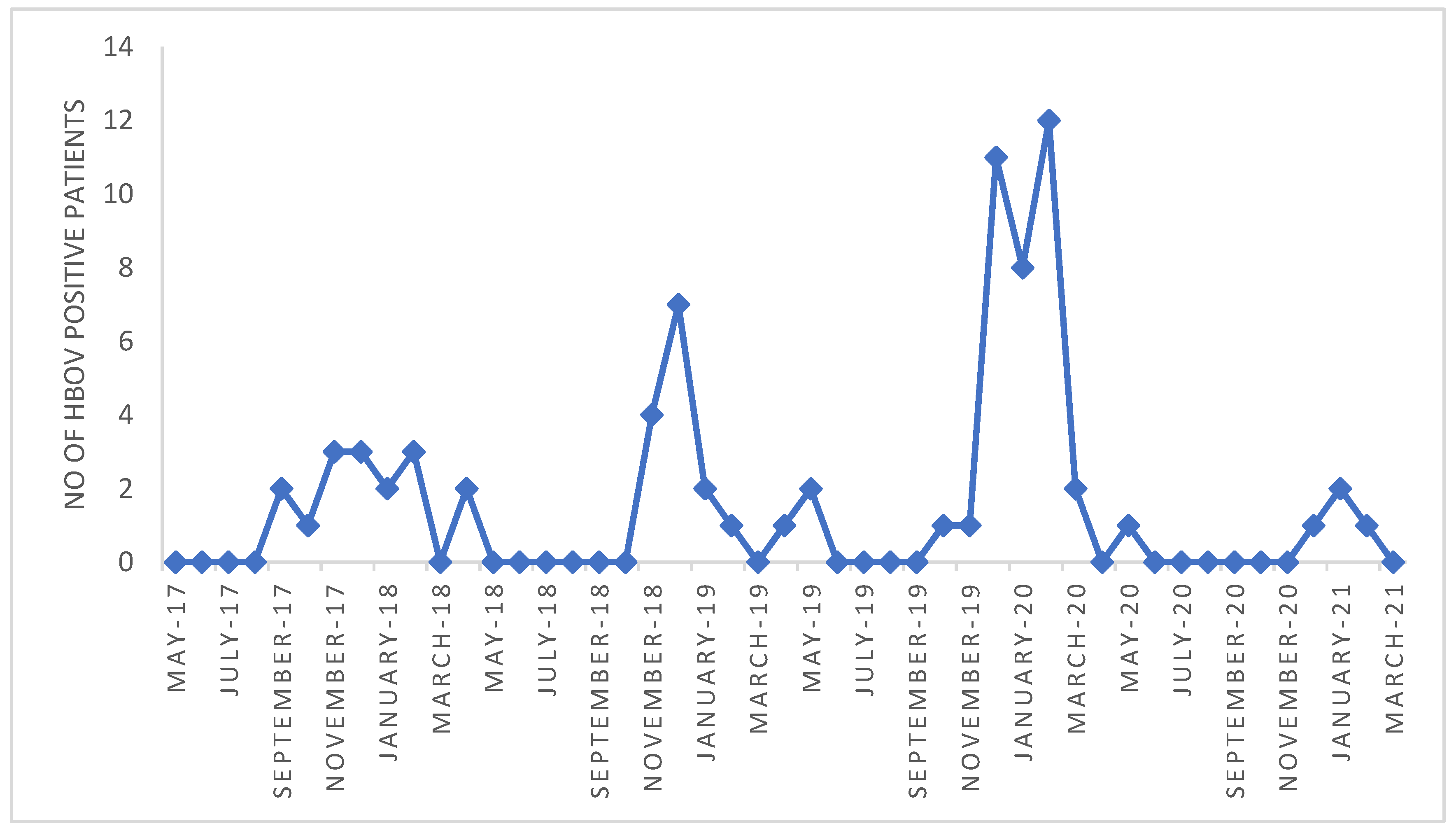 Viruses 13 01728 g001