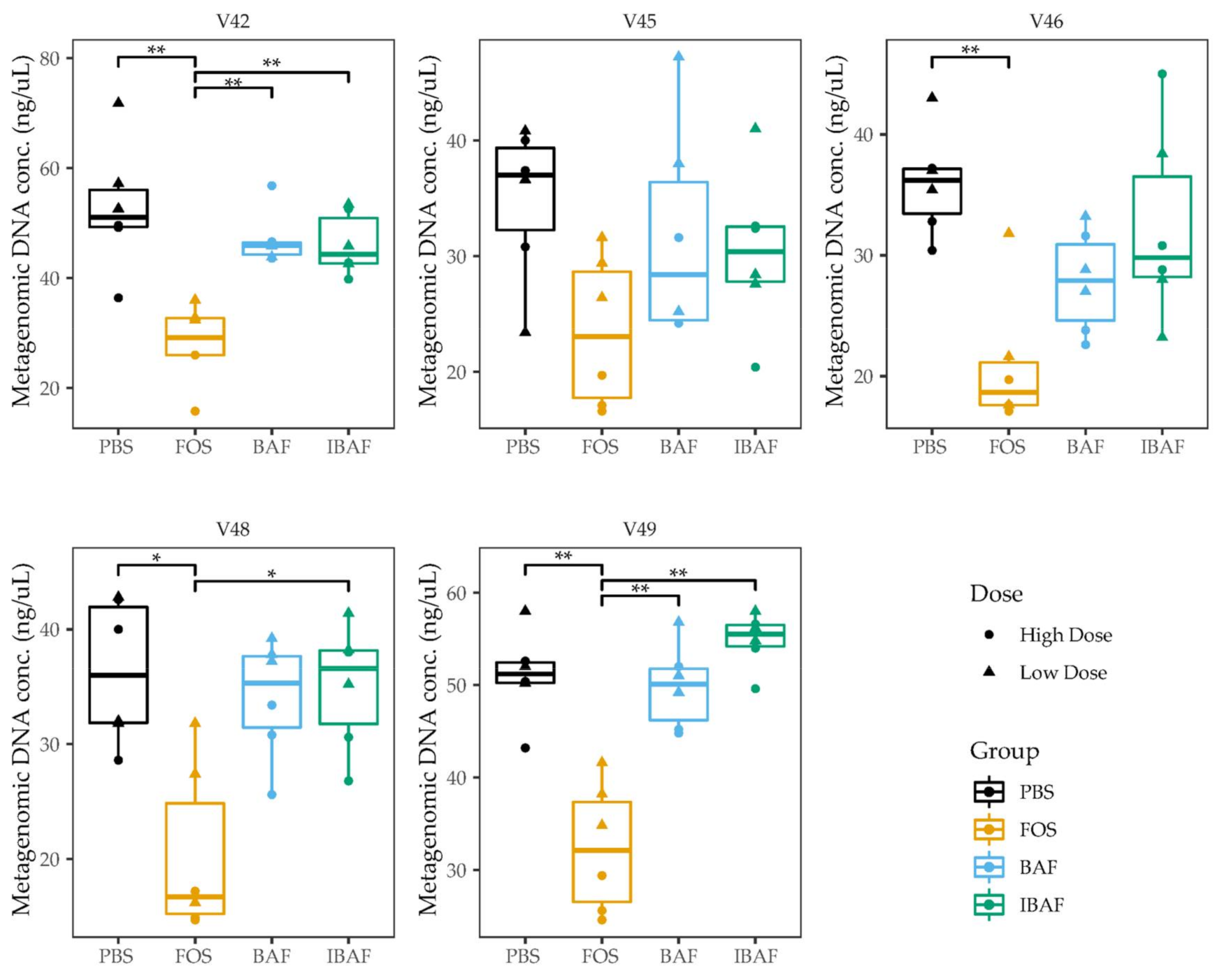 Viruses 13 01734 g002