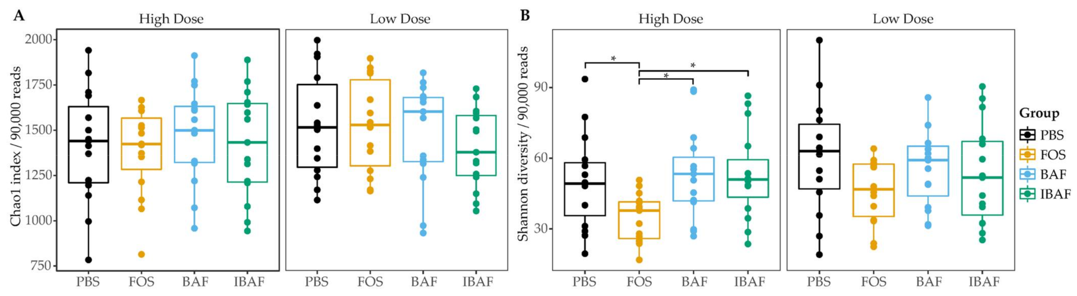 Viruses 13 01734 g003