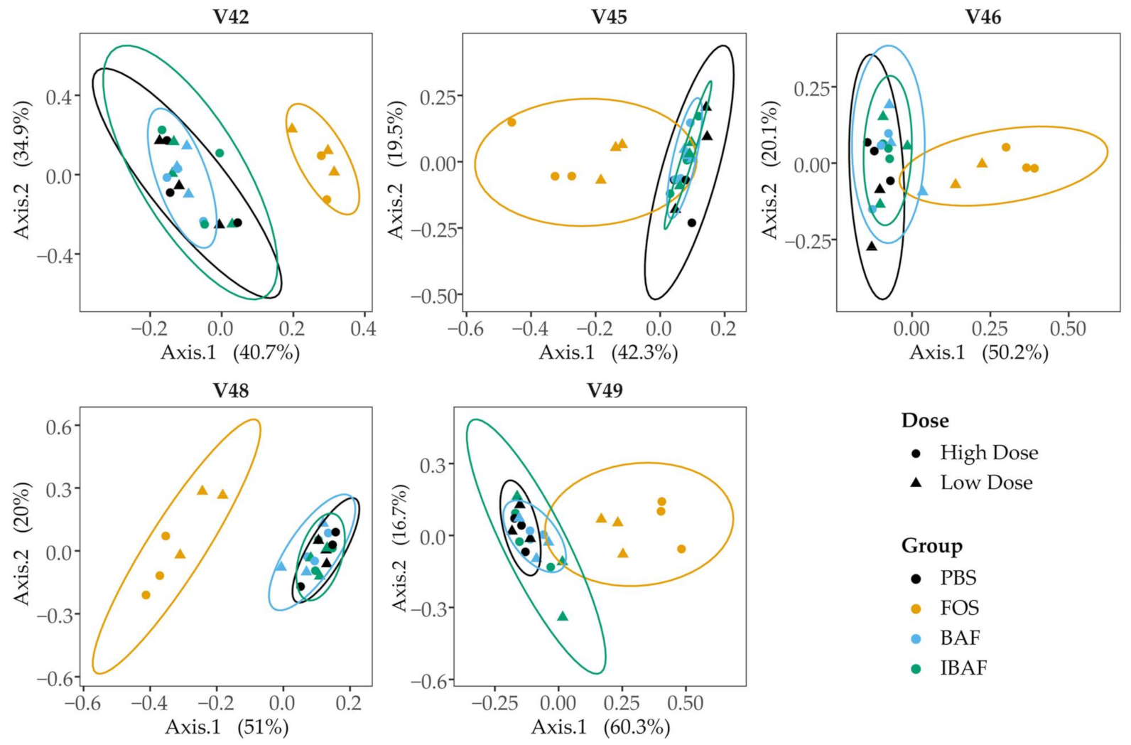 Viruses 13 01734 g005