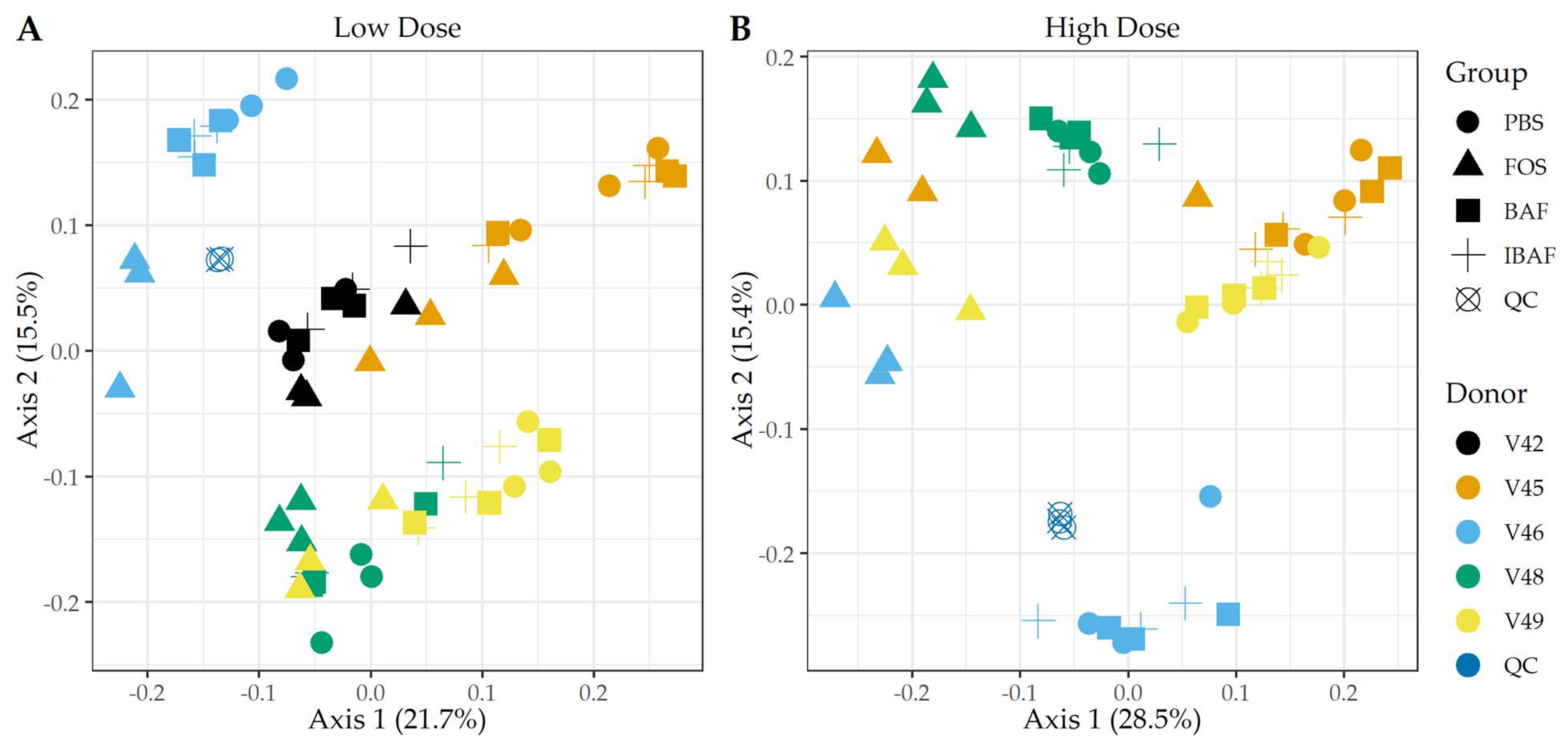 Viruses 13 01734 g006