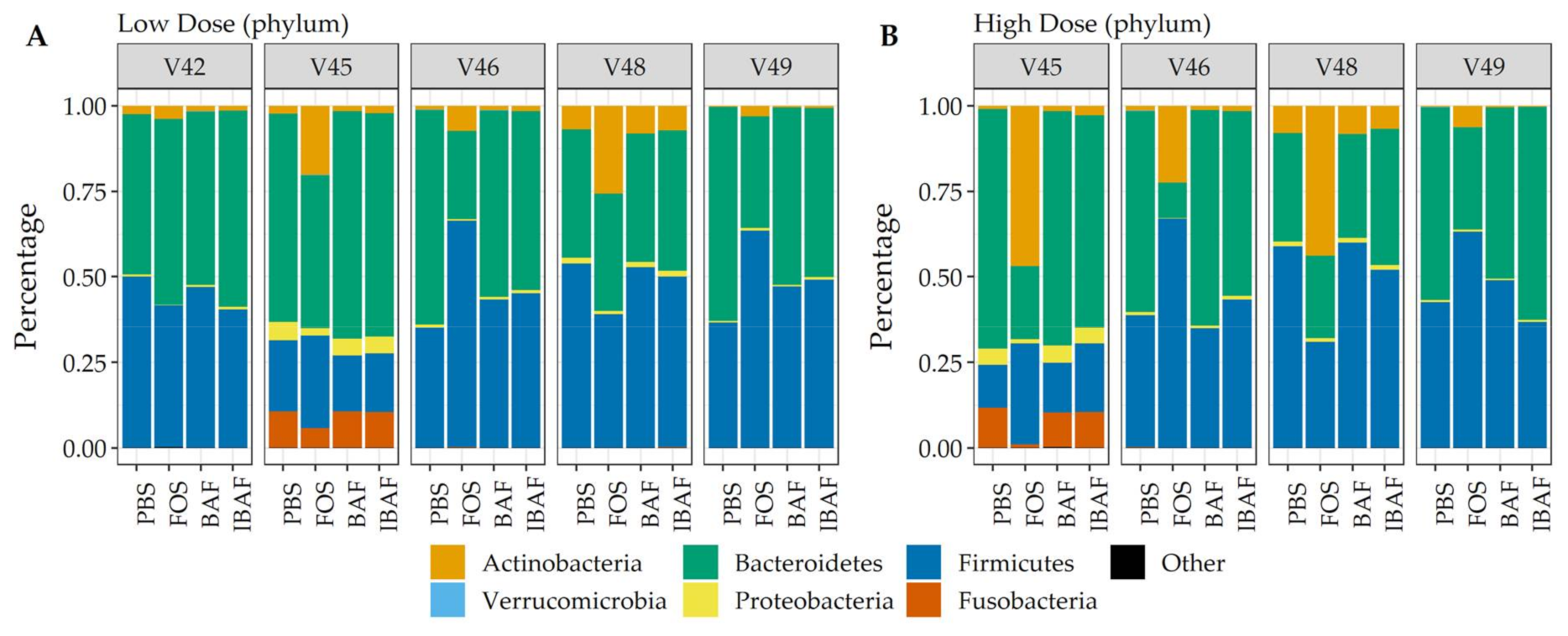 Viruses 13 01734 g008