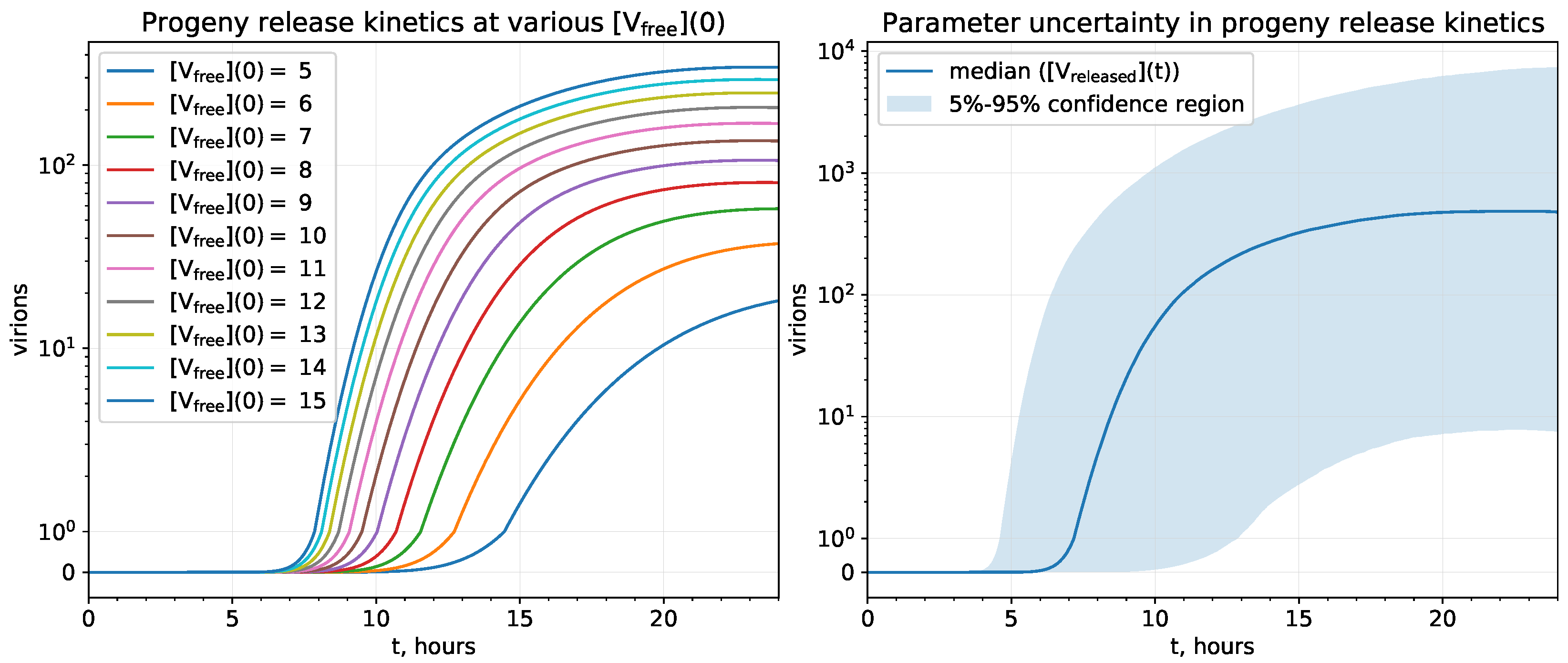 Viruses 13 01735 g004