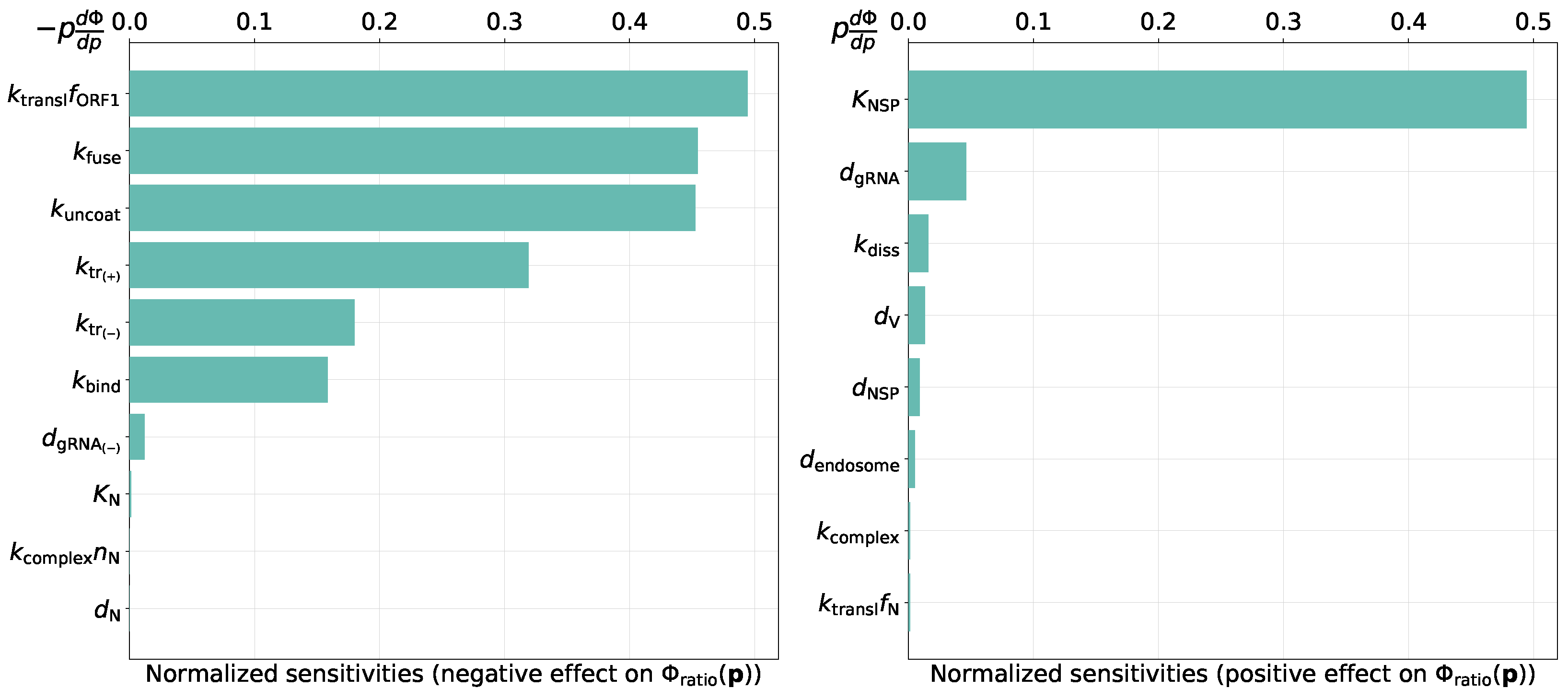 Viruses 13 01735 g005