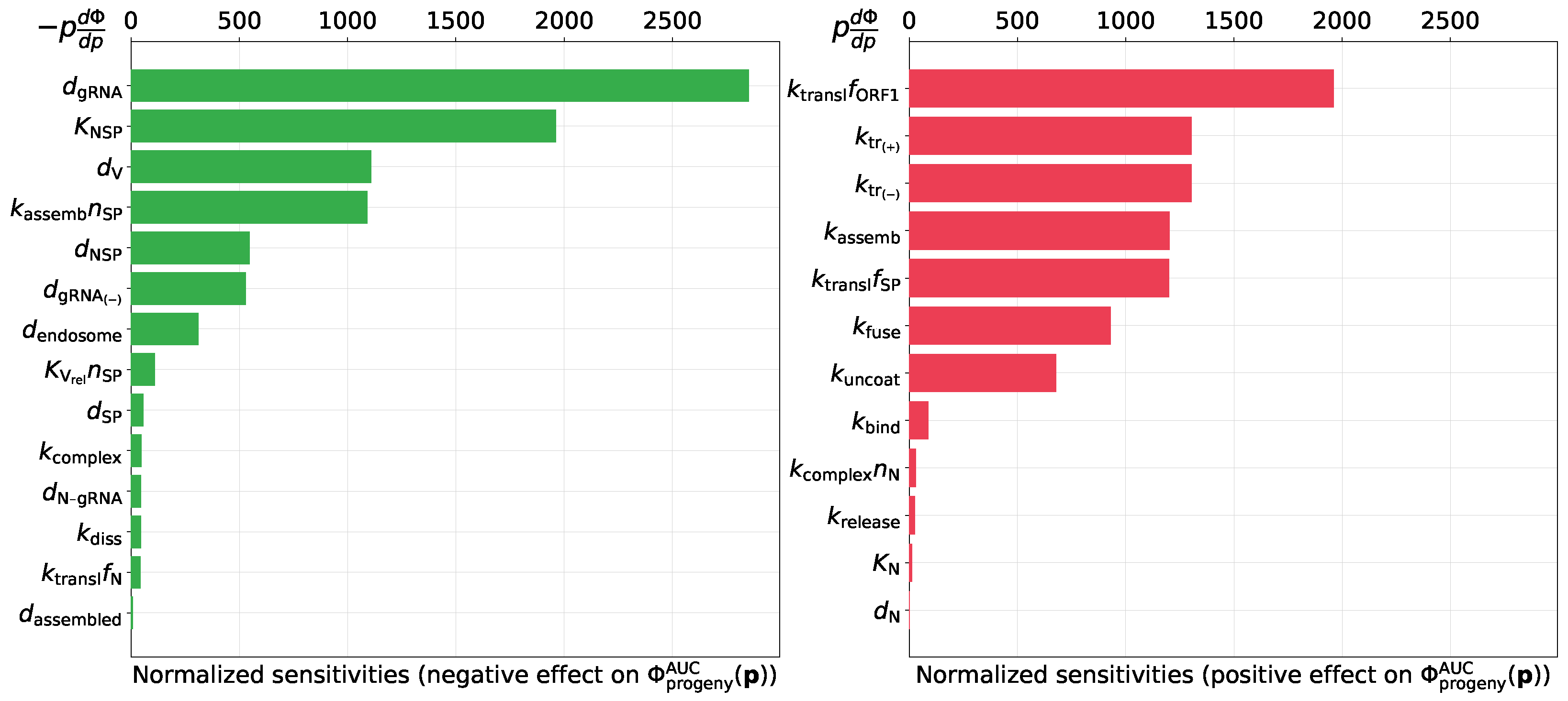 Viruses 13 01735 g007