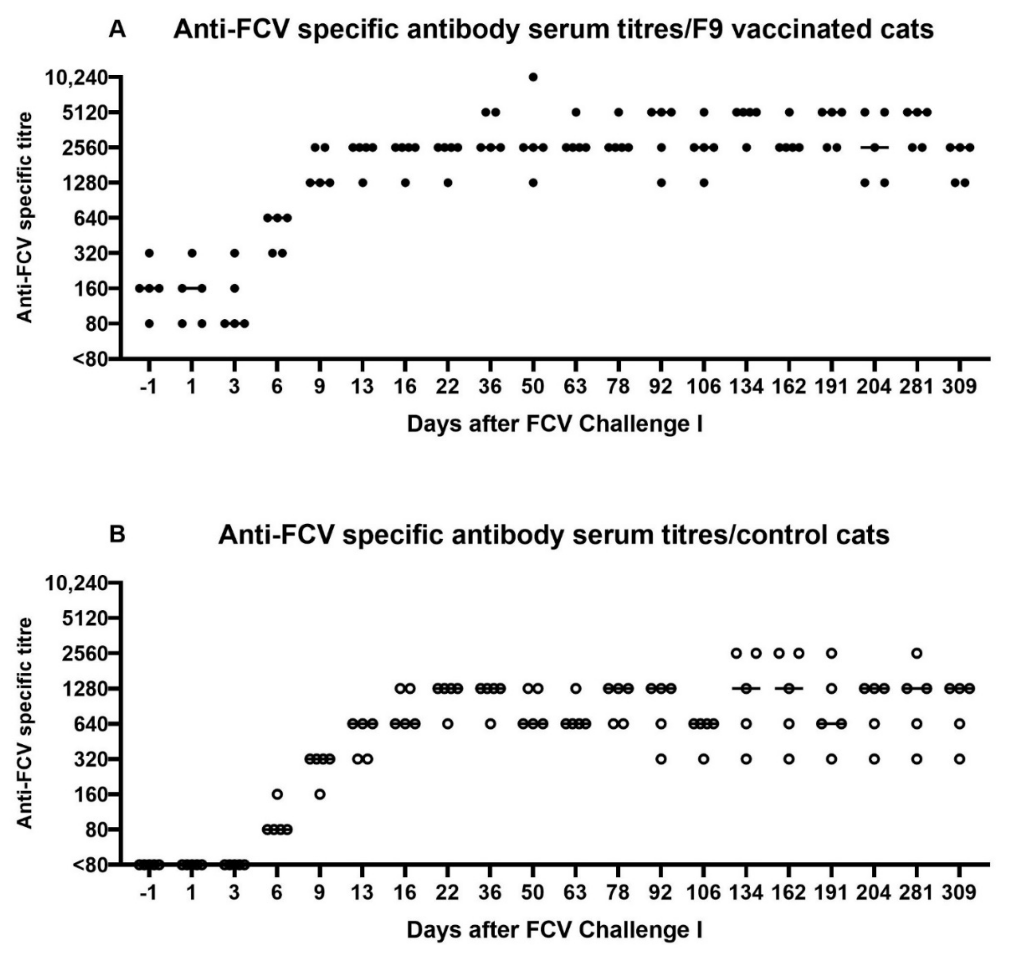 Viruses 13 01736 g006