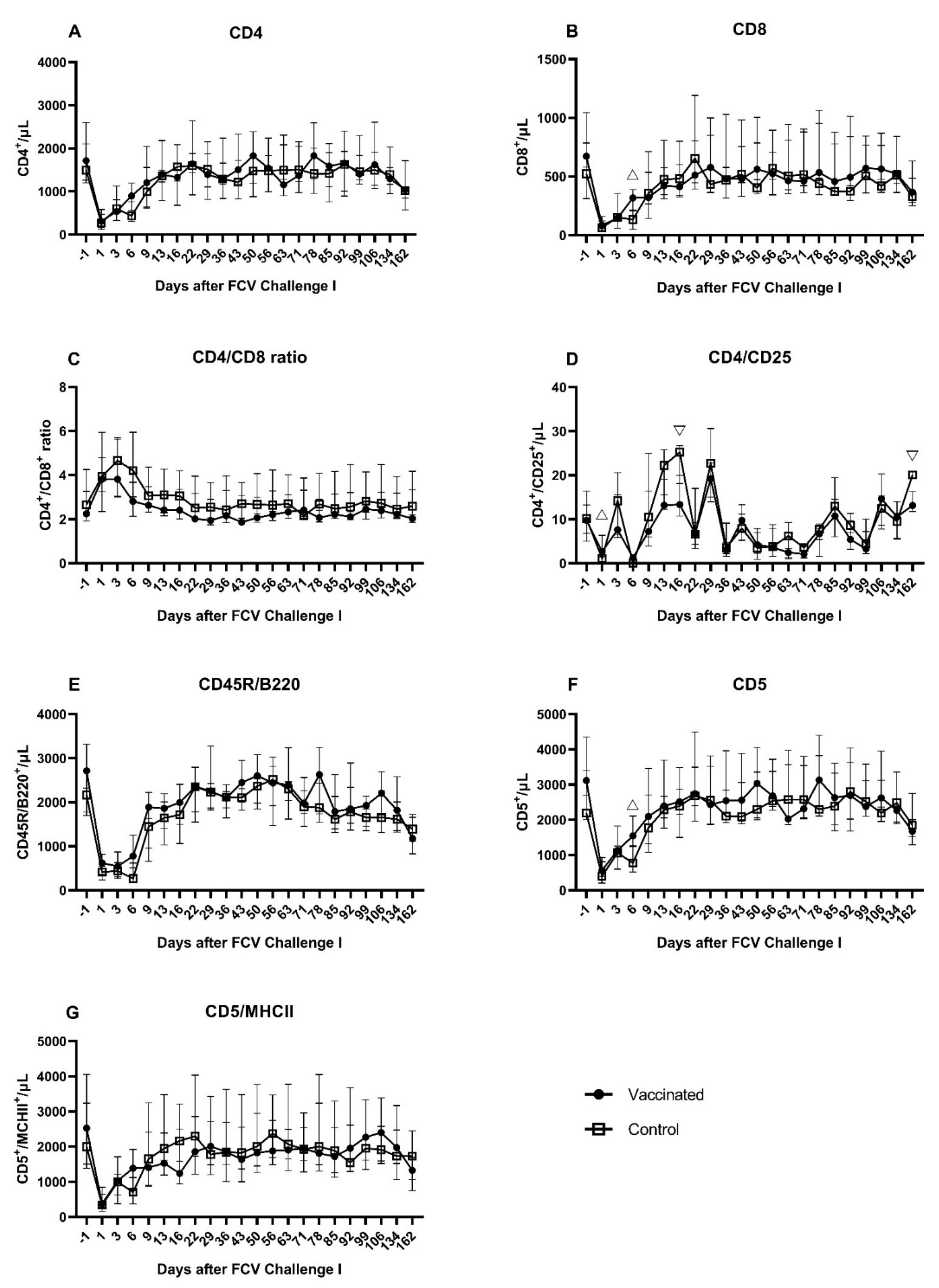 Viruses 13 01736 g009