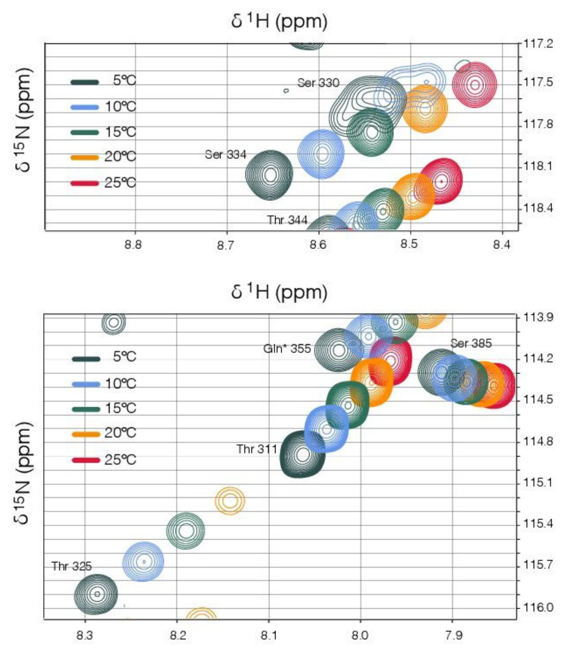 Viruses 13 01737 g006
