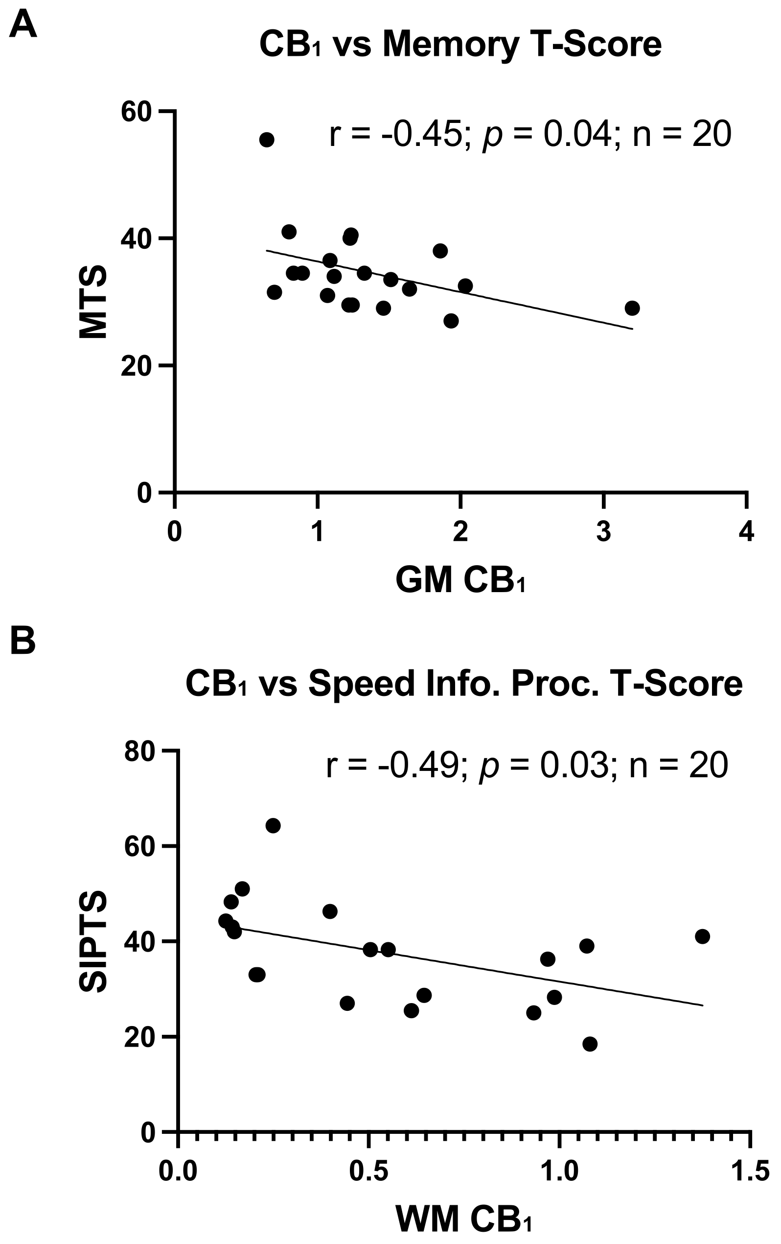 Viruses 13 01742 g002