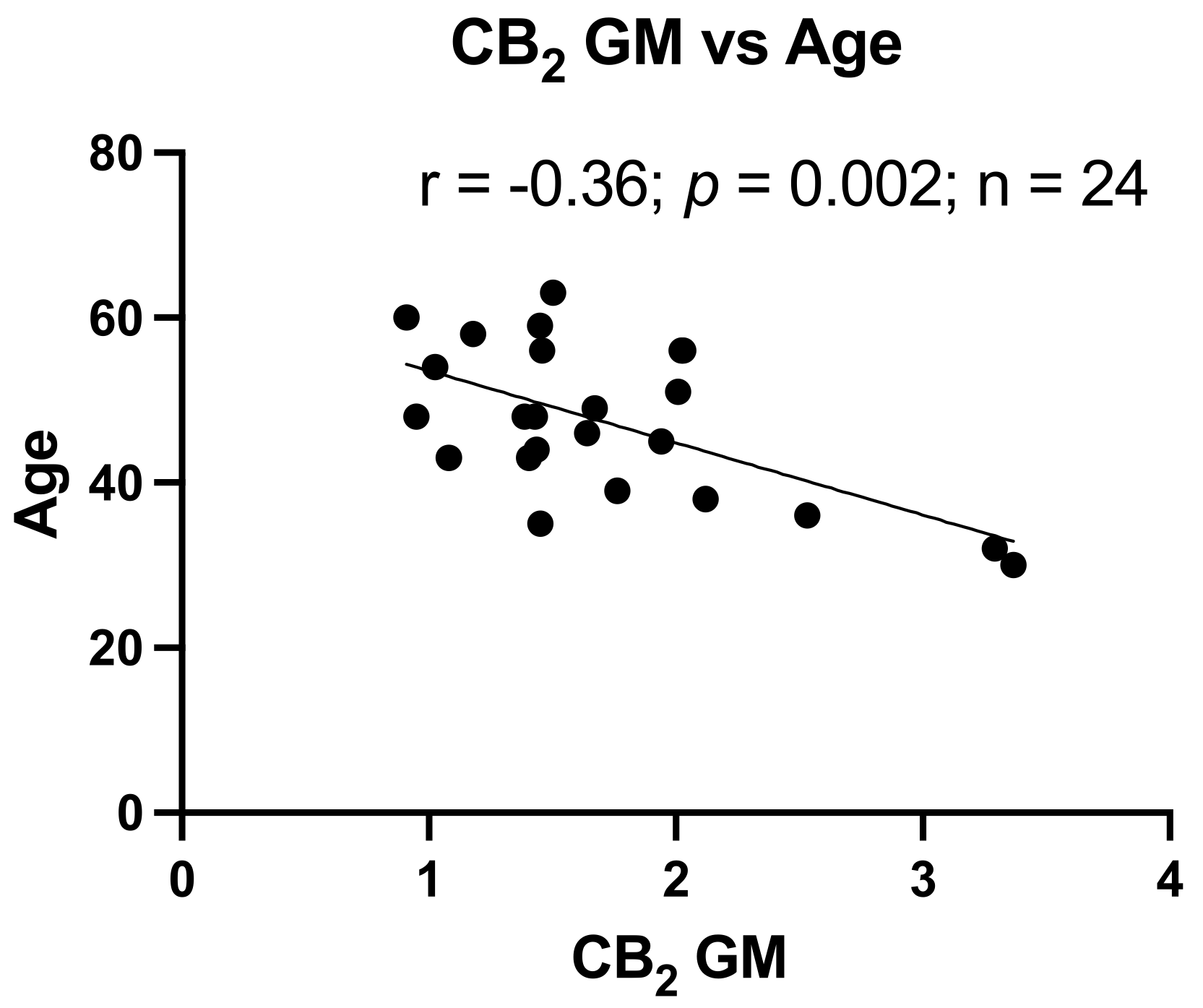Viruses 13 01742 g003